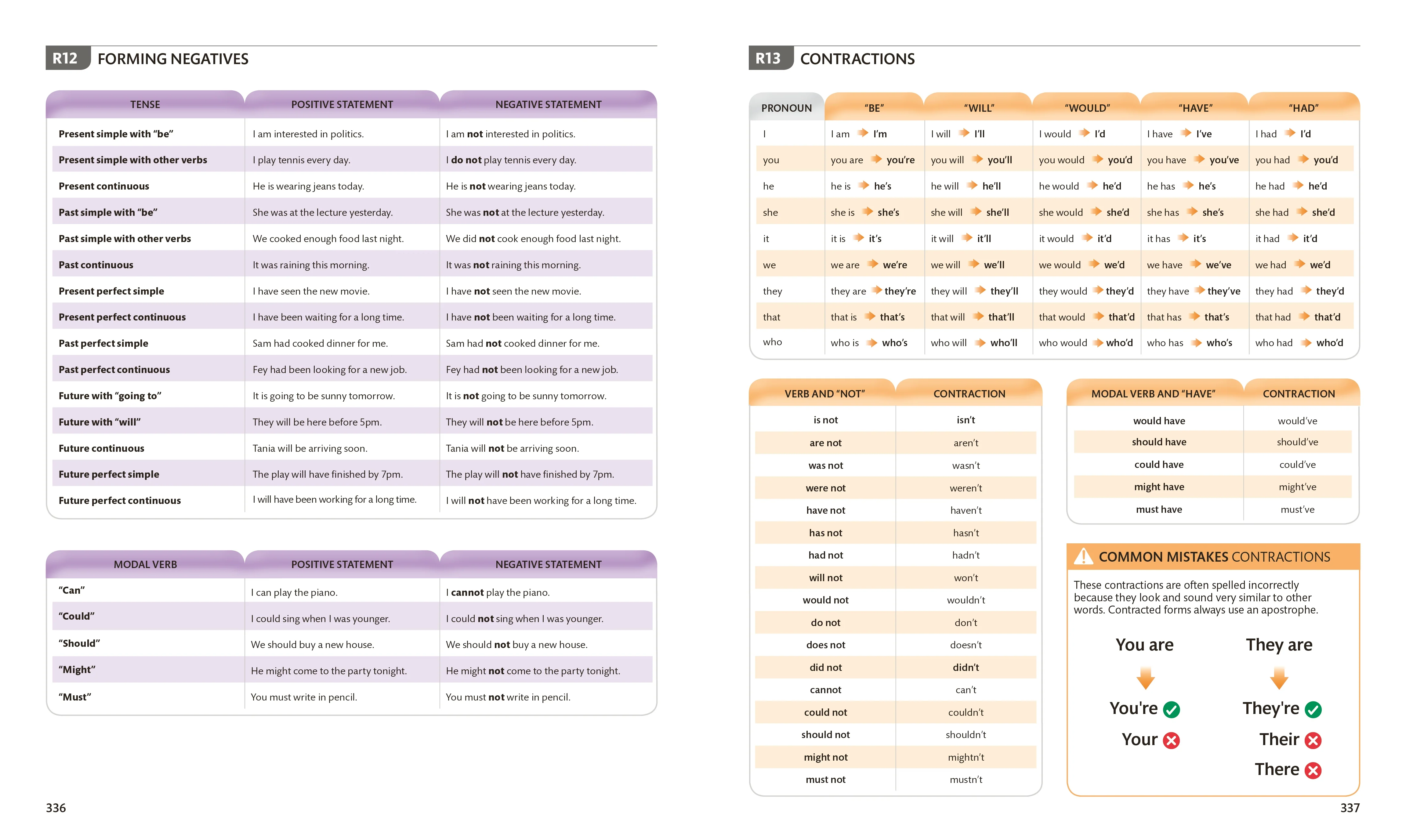 English for Everyone: English Grammar Guide - Image 4