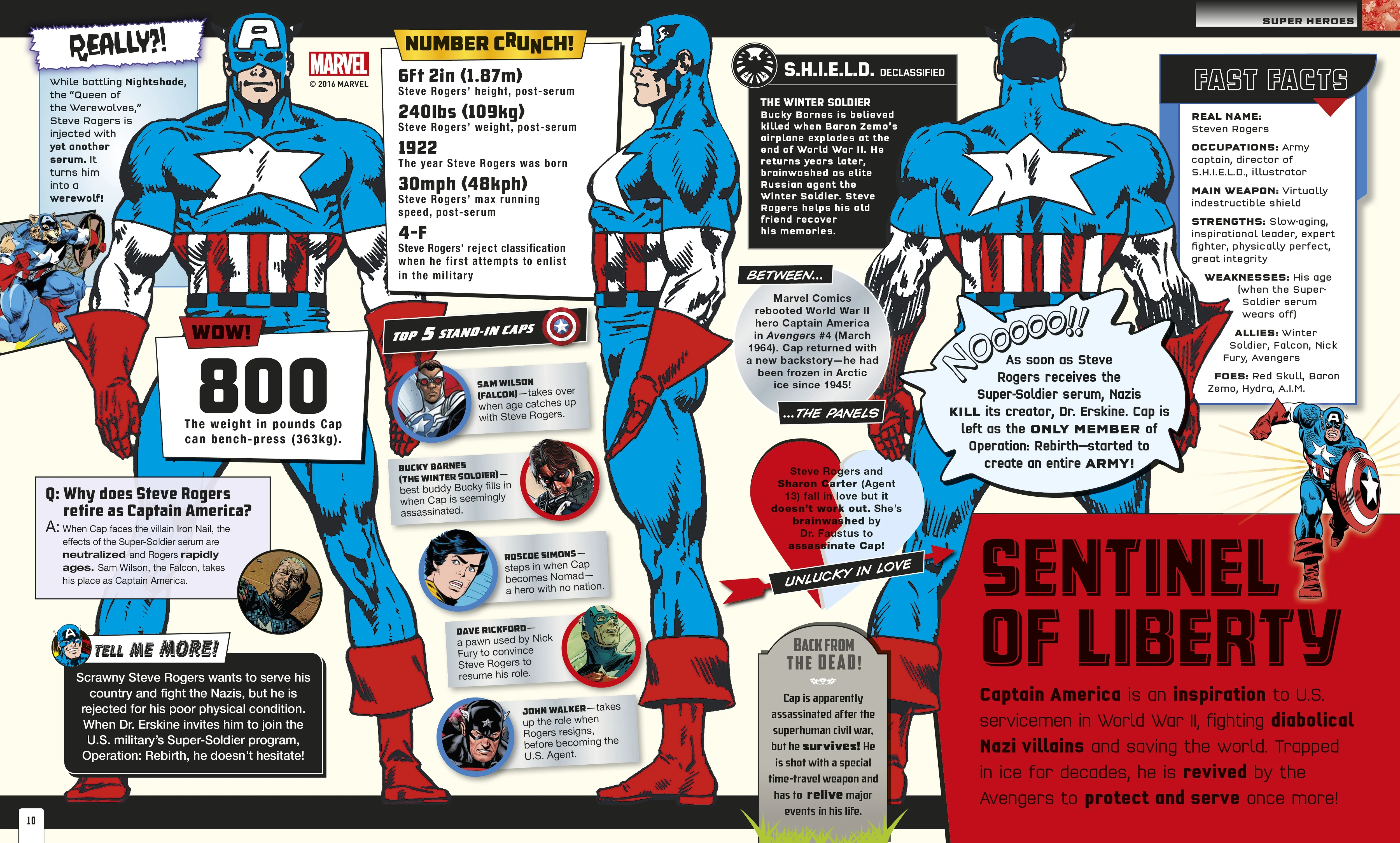 Marvel Absolutely Everything You Need to Know - Image 2
