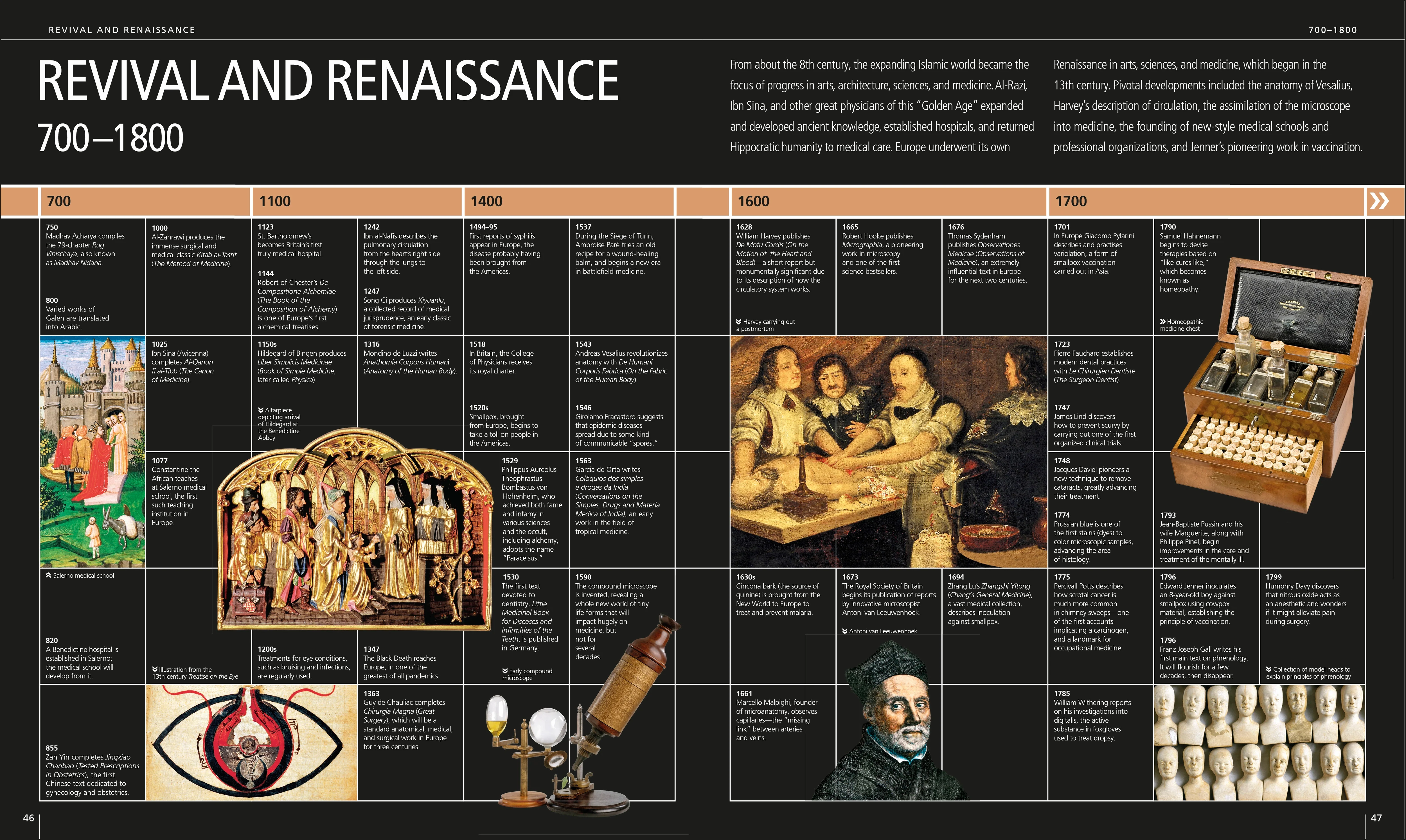 Medicine - Image 3