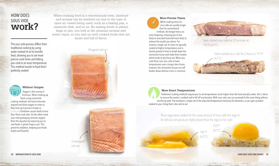Cooking Sous Vide - Image 2