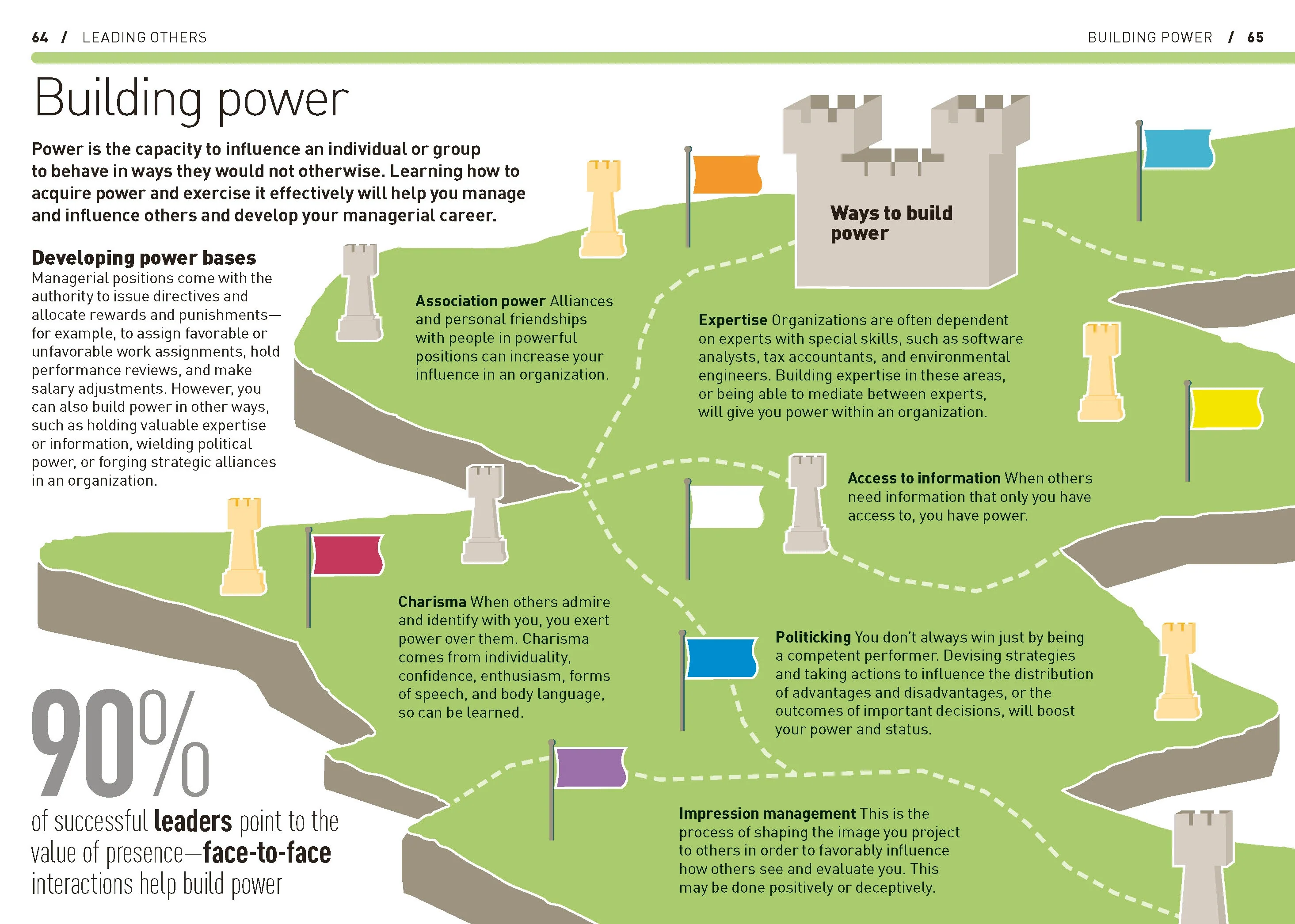 The Essential Manager's Handbook - Image 6