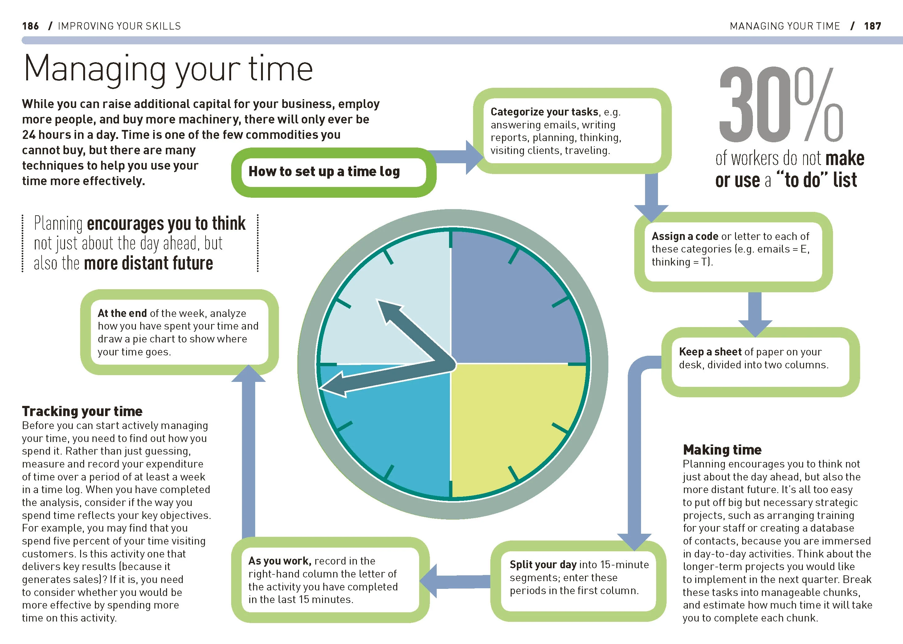 The Essential Manager's Handbook - Image 7