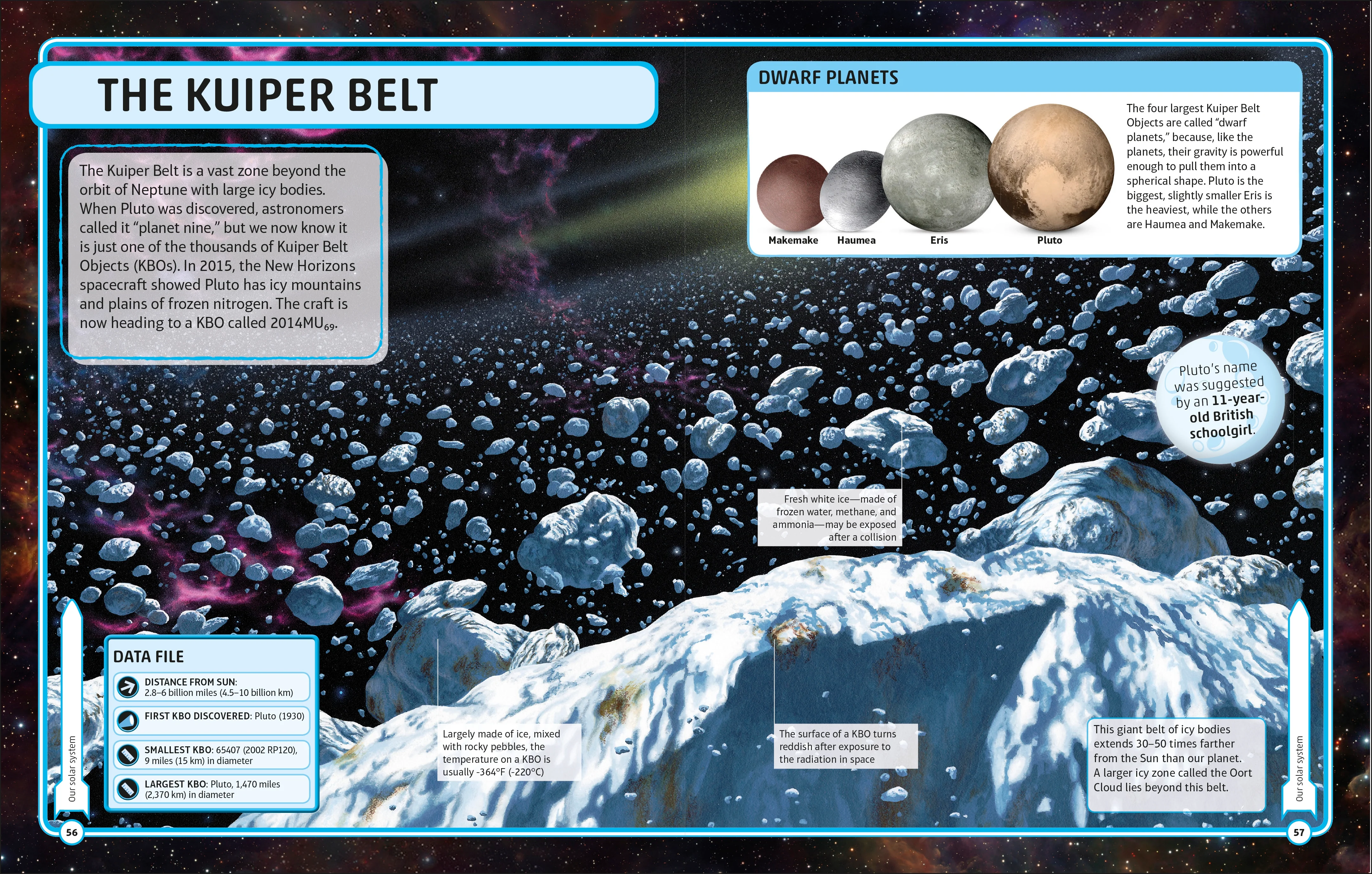 Space Visual Encyclopedia - Image 3