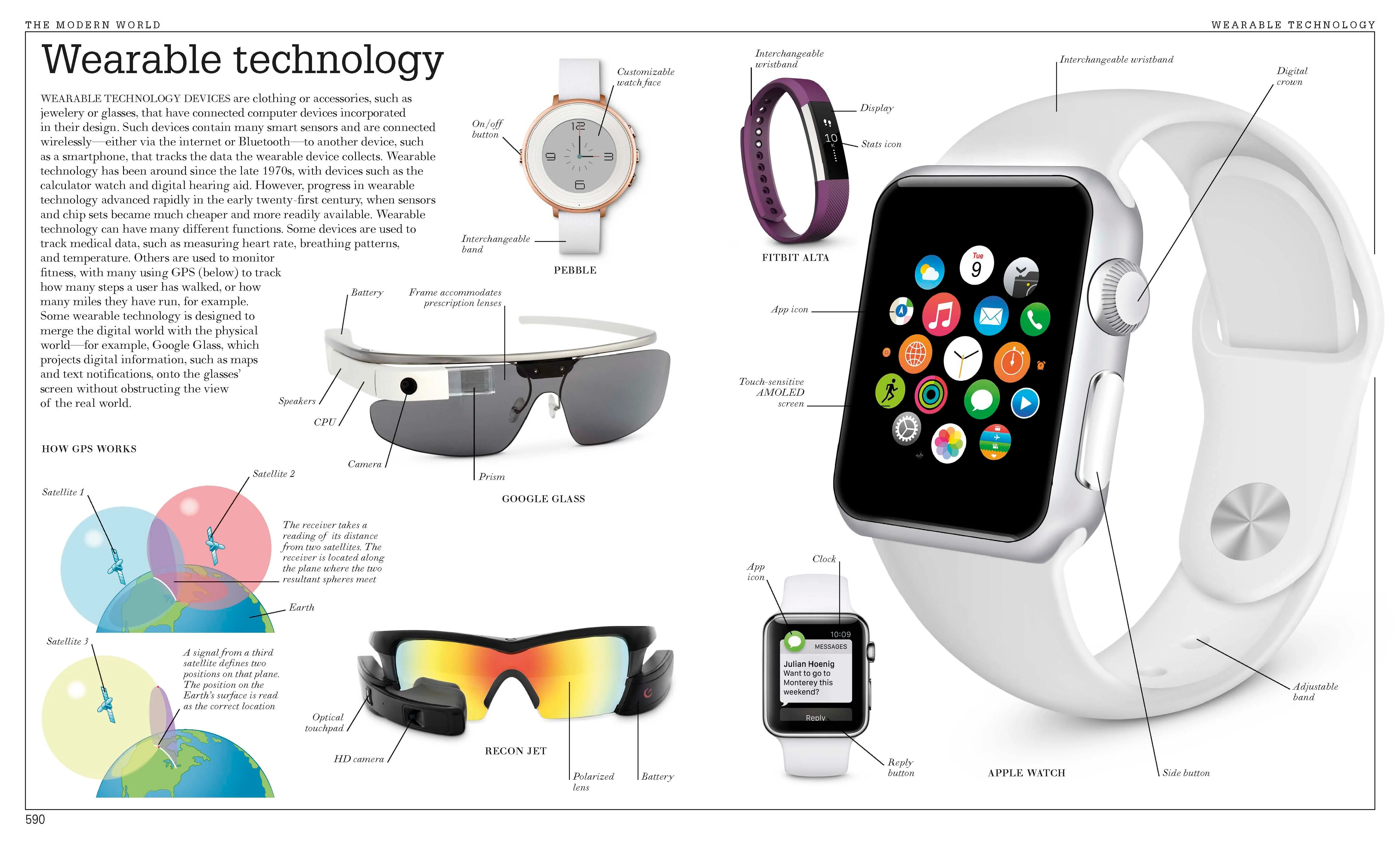 Ultimate Visual Dictionary - Image 5