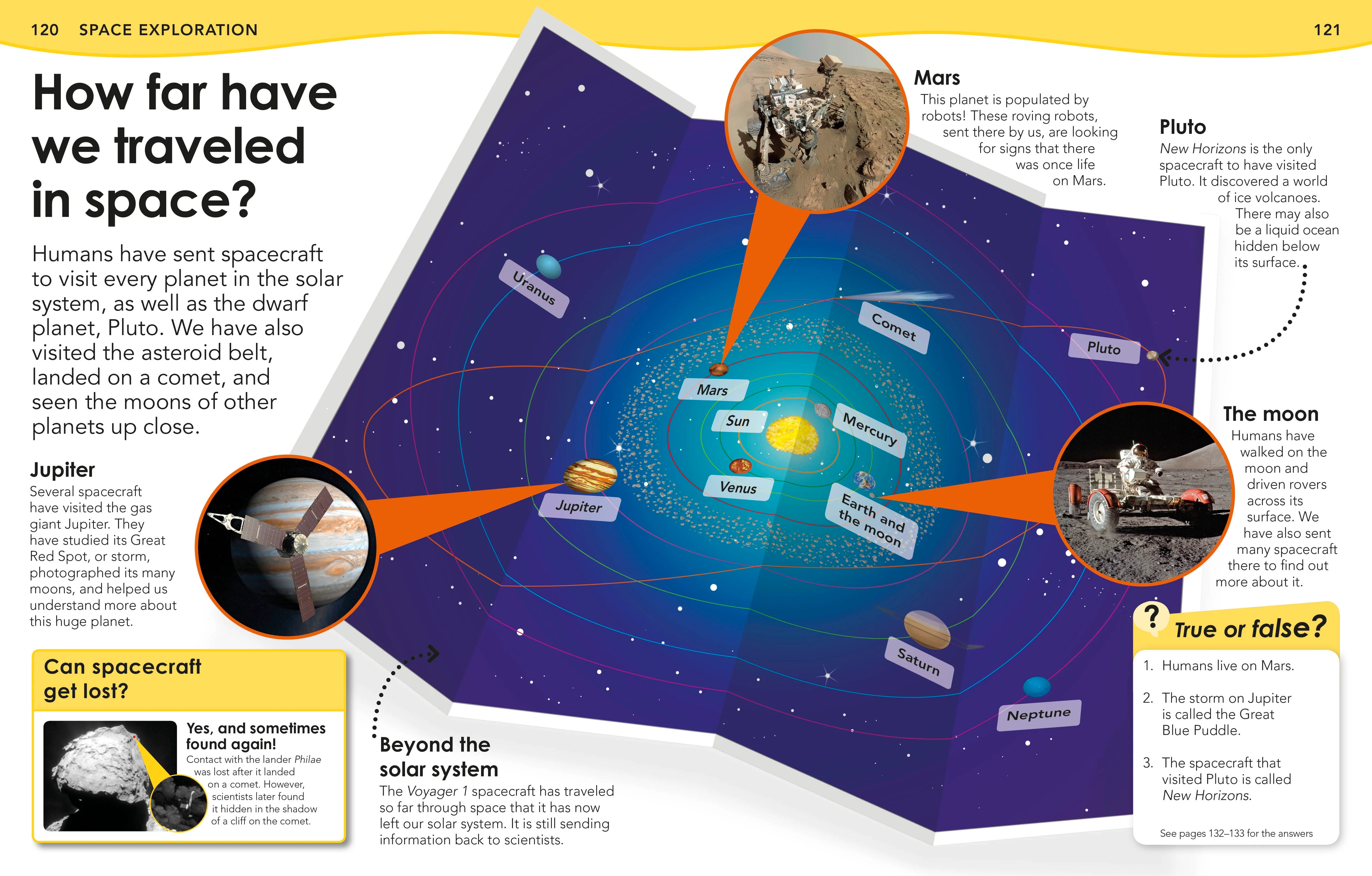 Did You Know? Space - Image 4