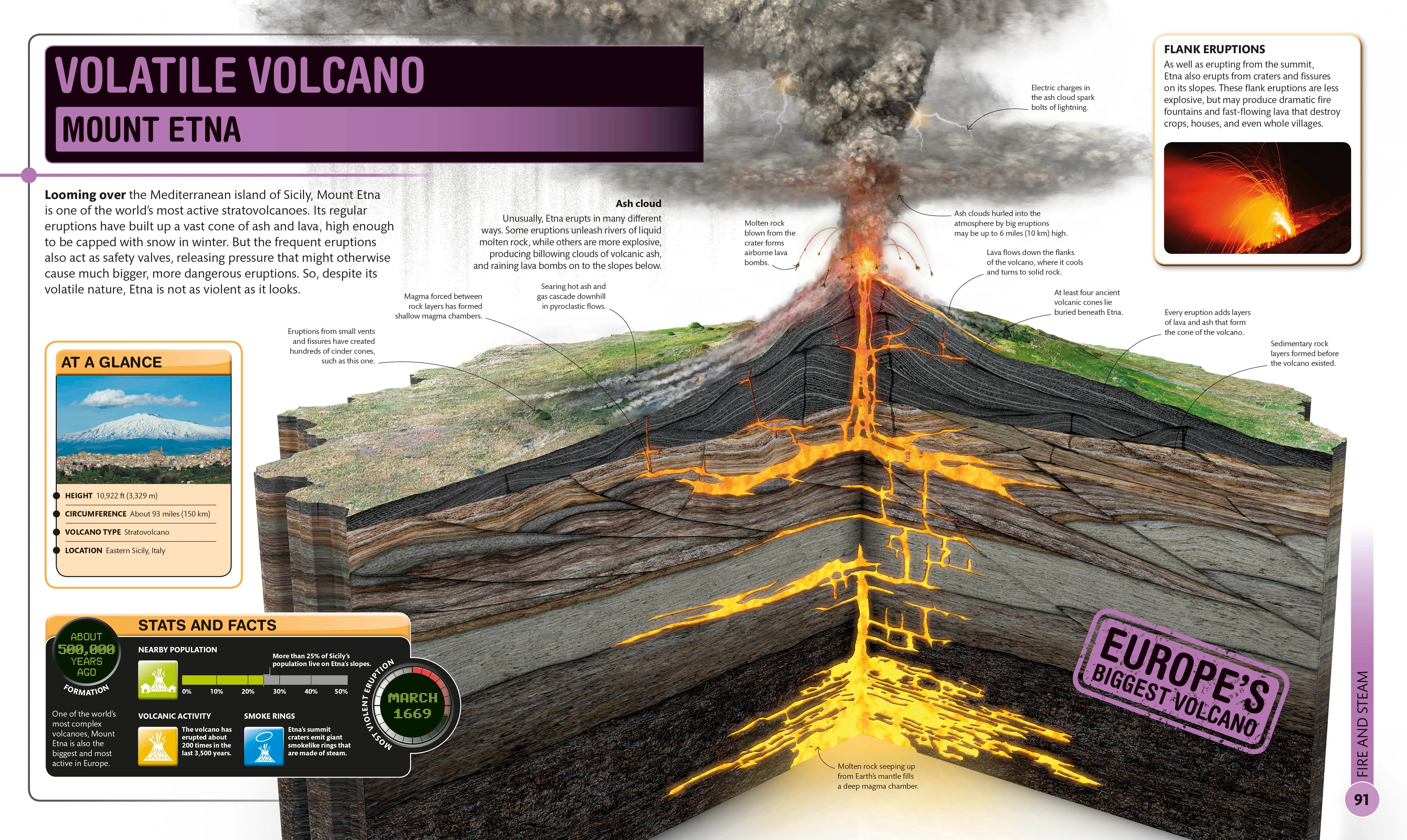 Super Earth Encyclopedia - Image 4