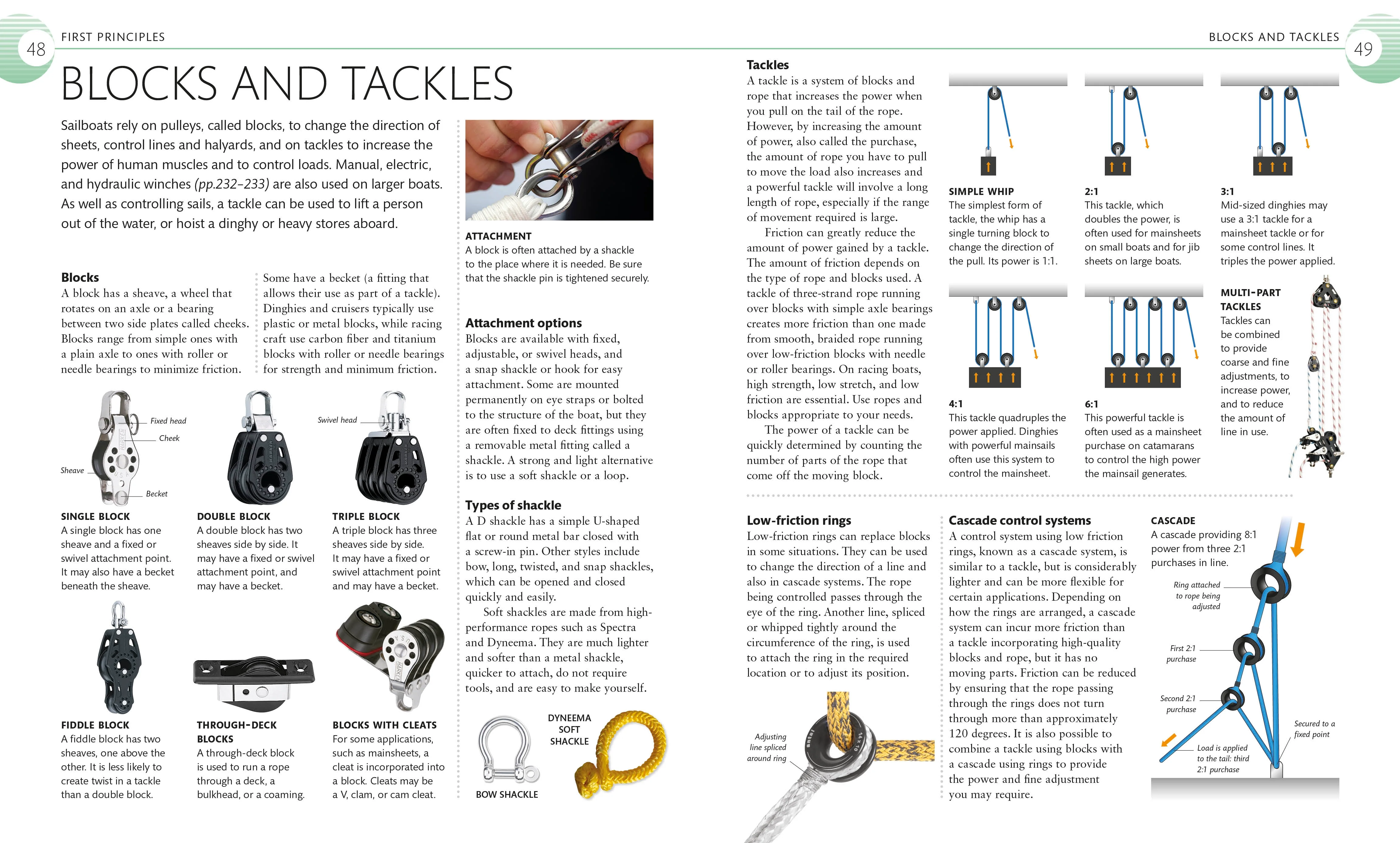 The Complete Sailing Manual, 4th Edition - Image 2