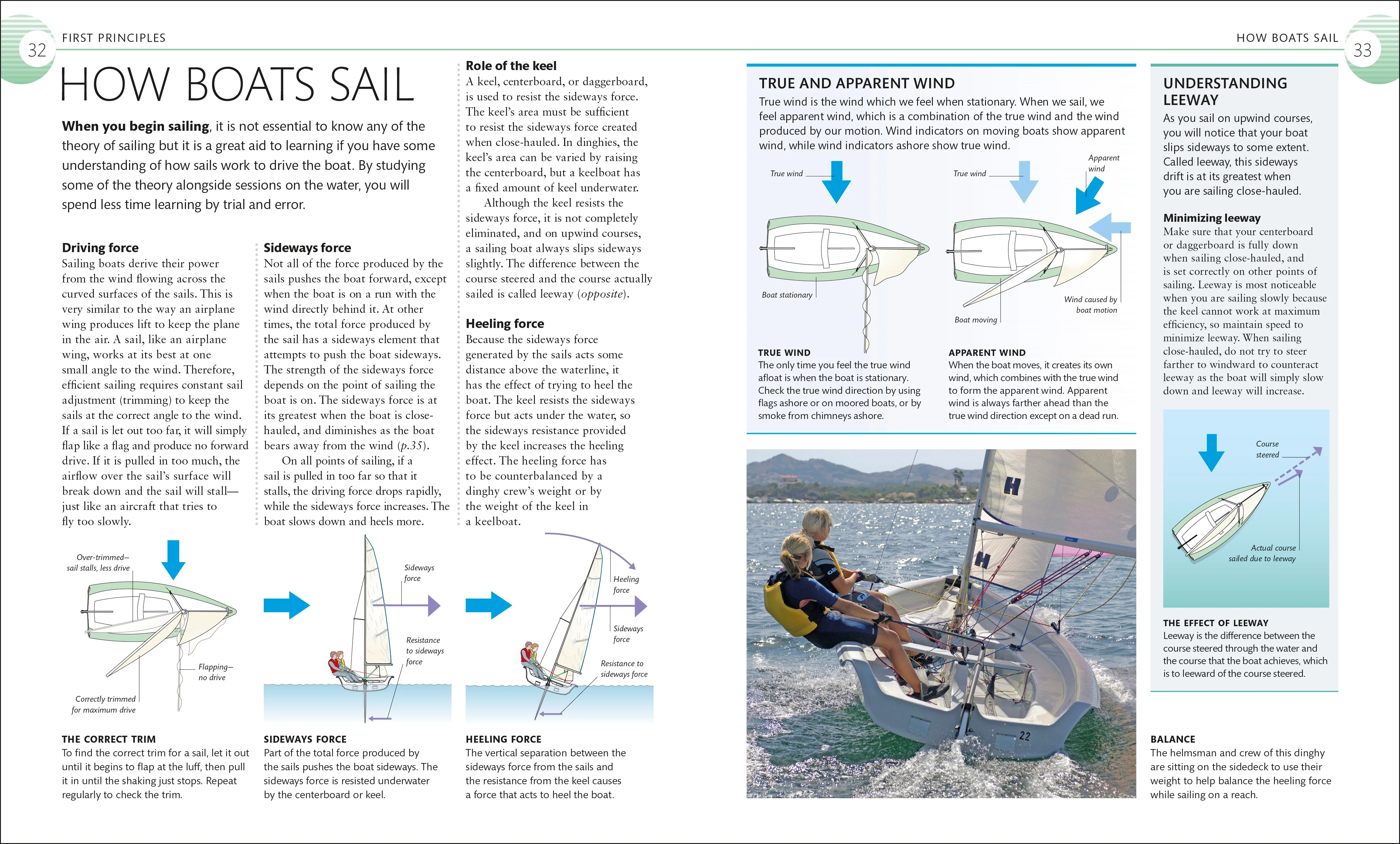 The Complete Sailing Manual, 4th Edition - Image 6