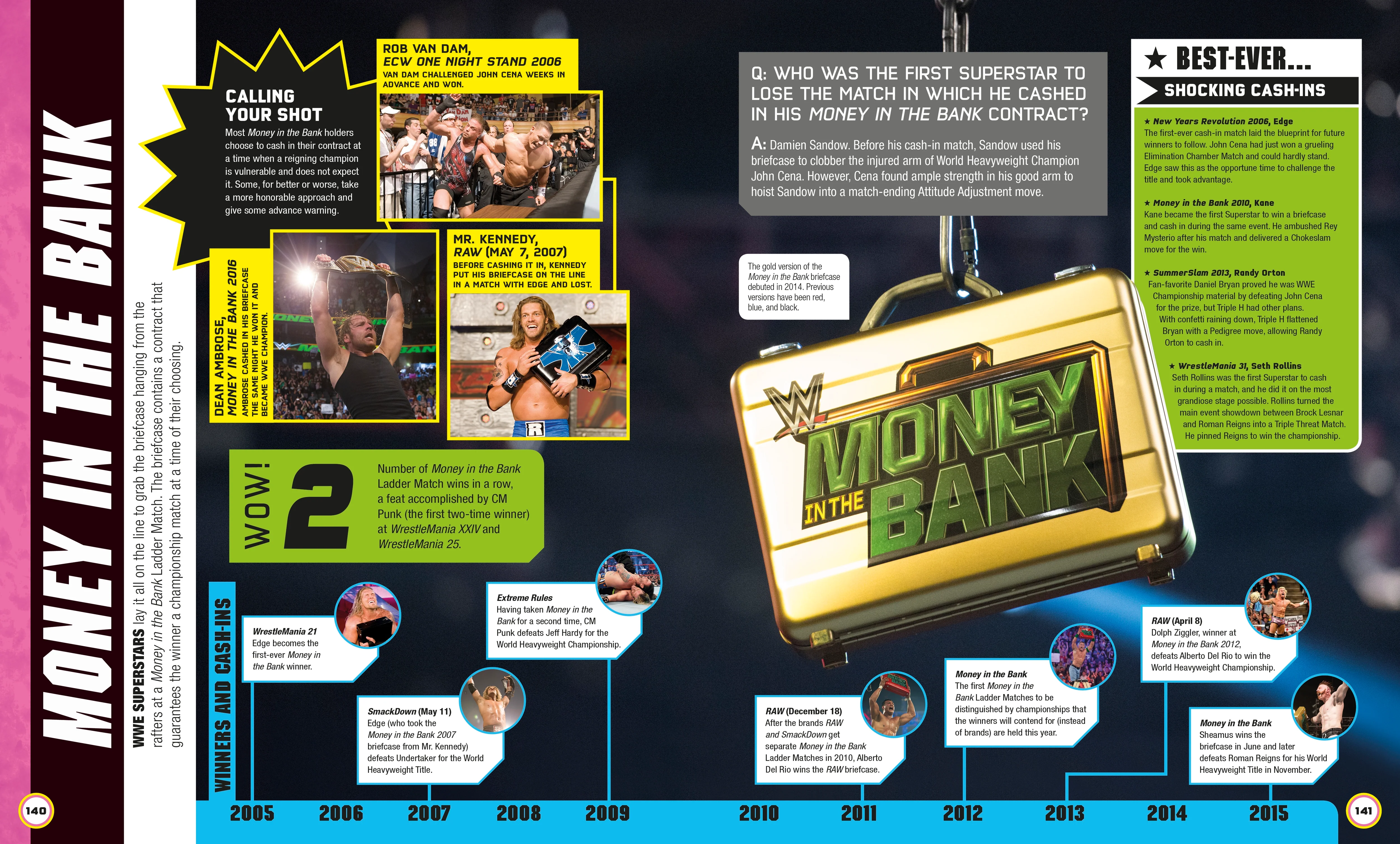 WWE Absolutely Everything You Need to Know - Image 4