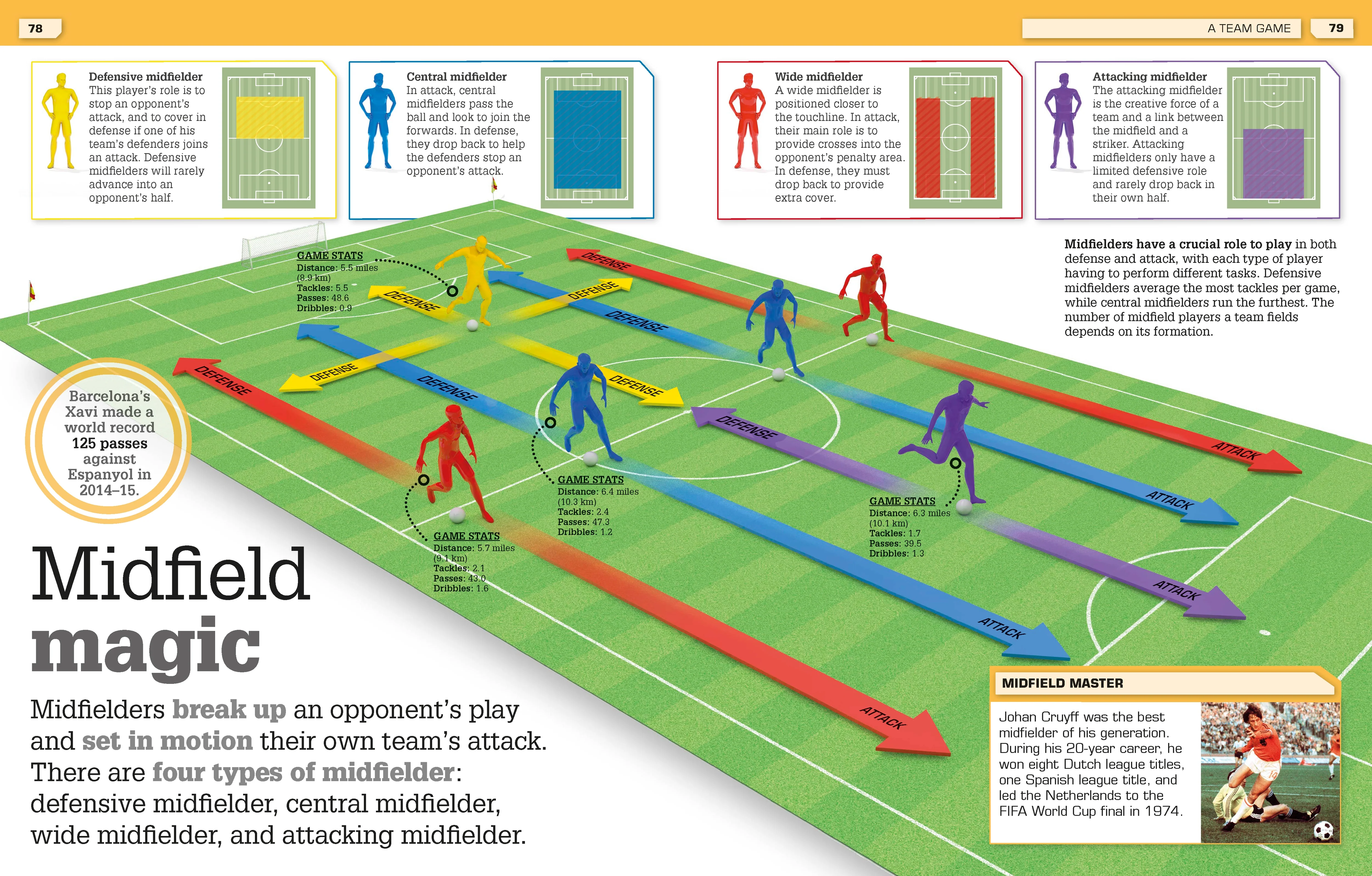 Goal! - Image 4
