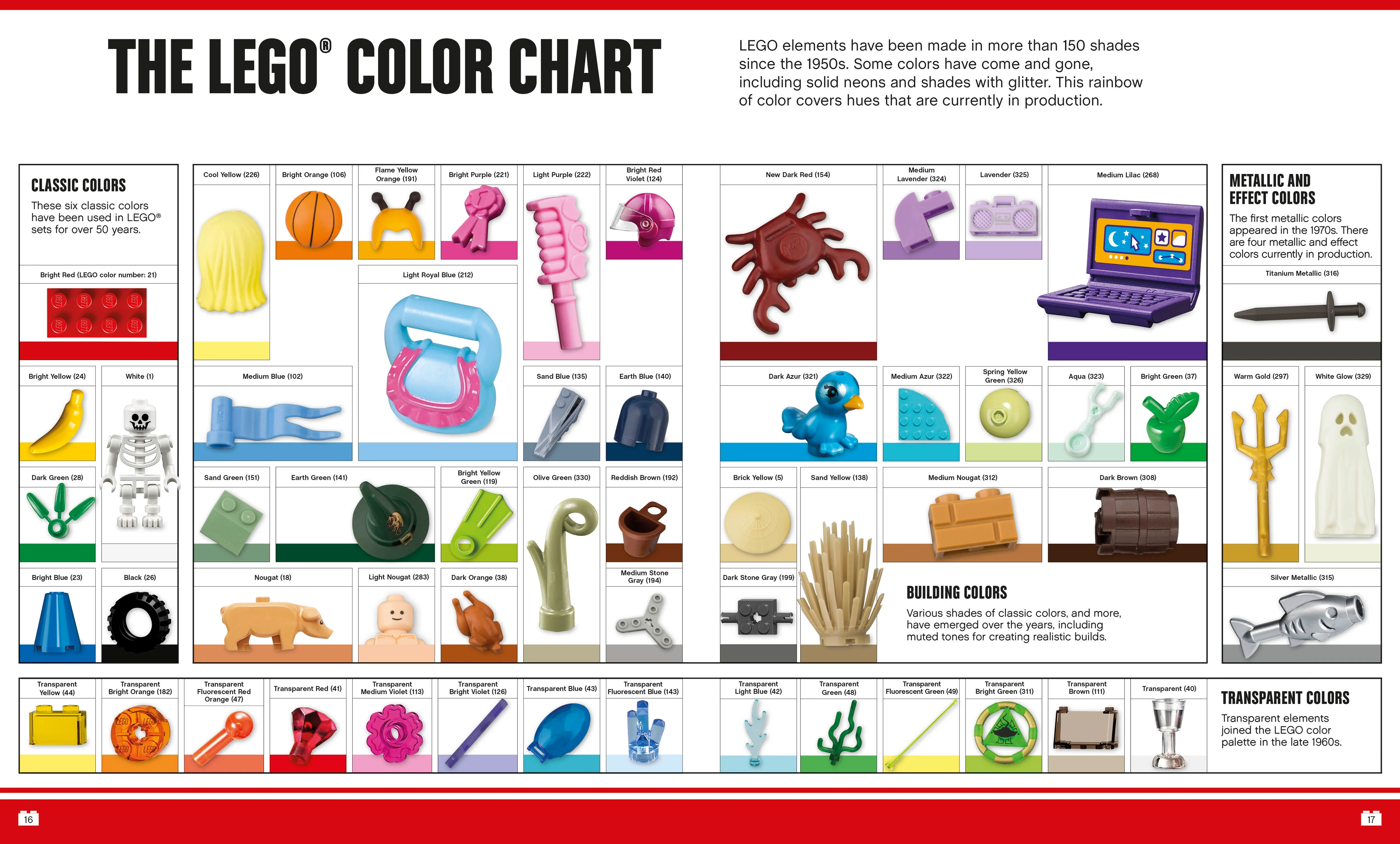 LEGO Absolutely Everything You Need to Know - Image 4