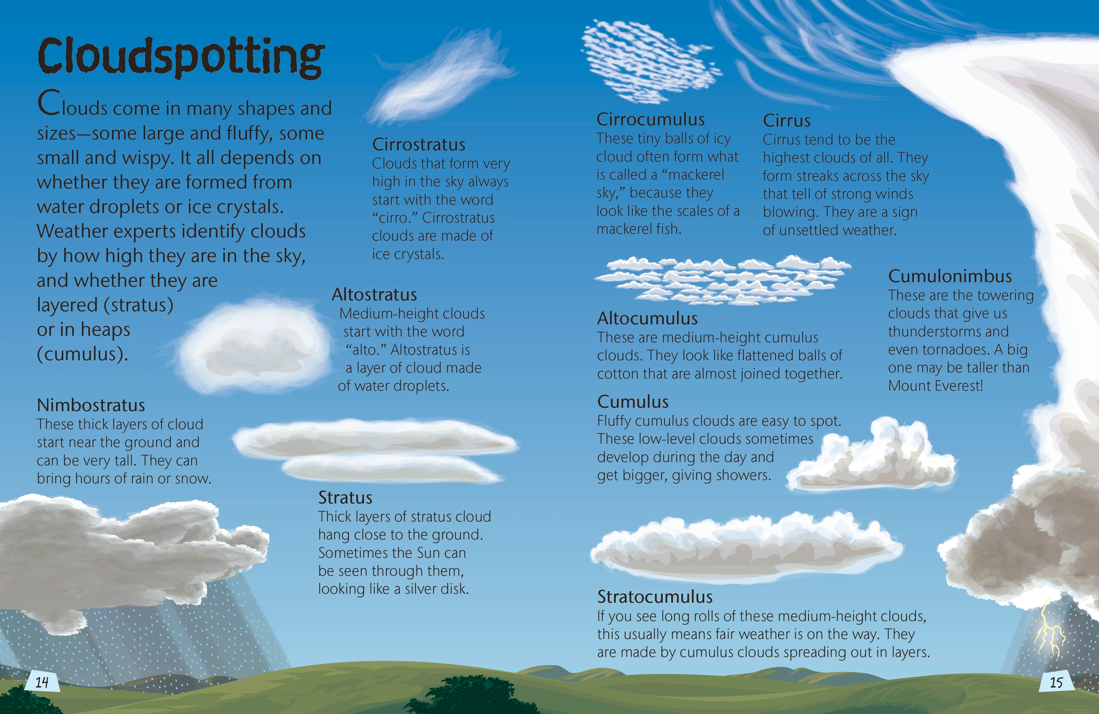 Weather - Image 2