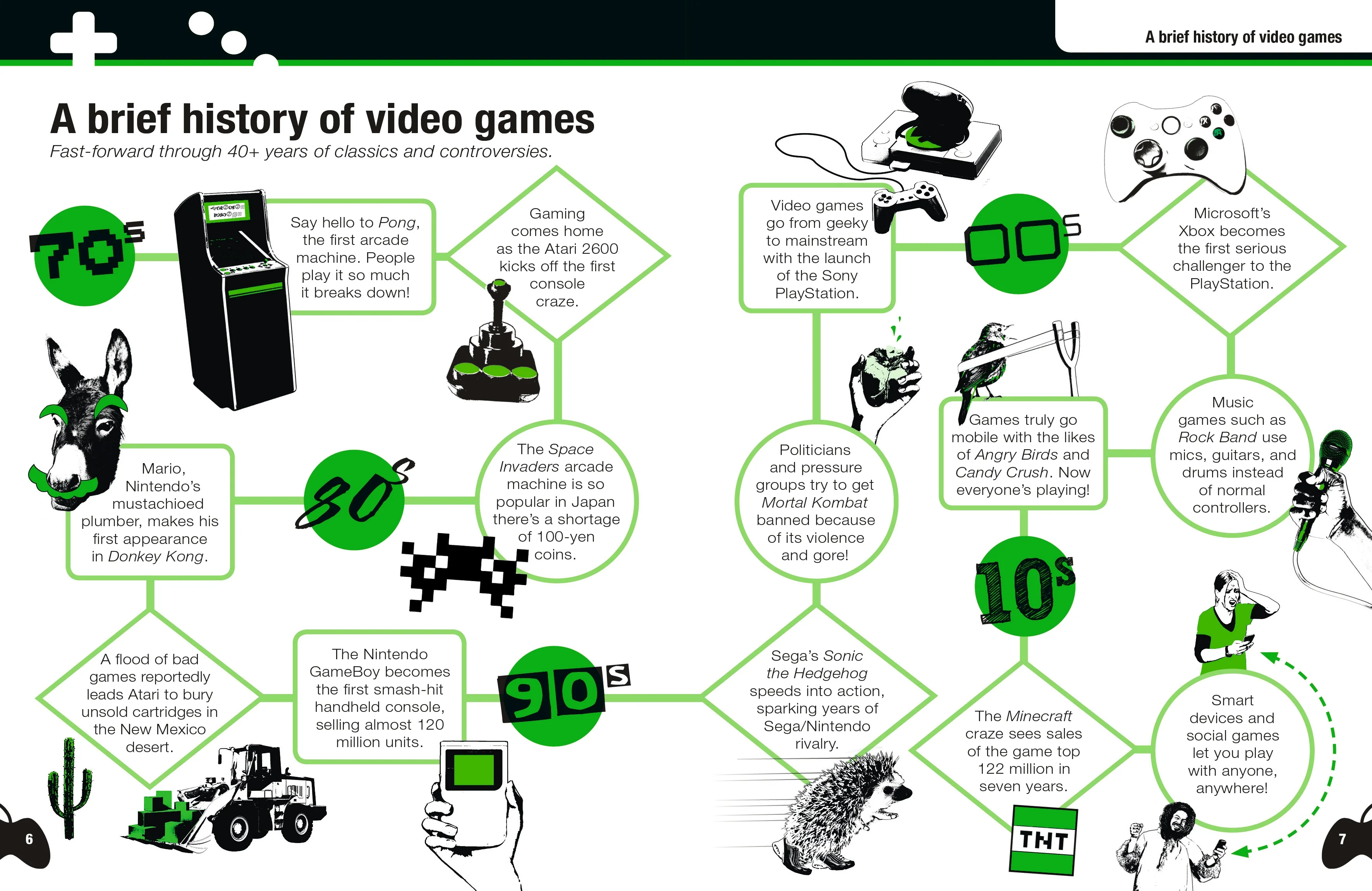 Gamers' Survival Guide - Image 2