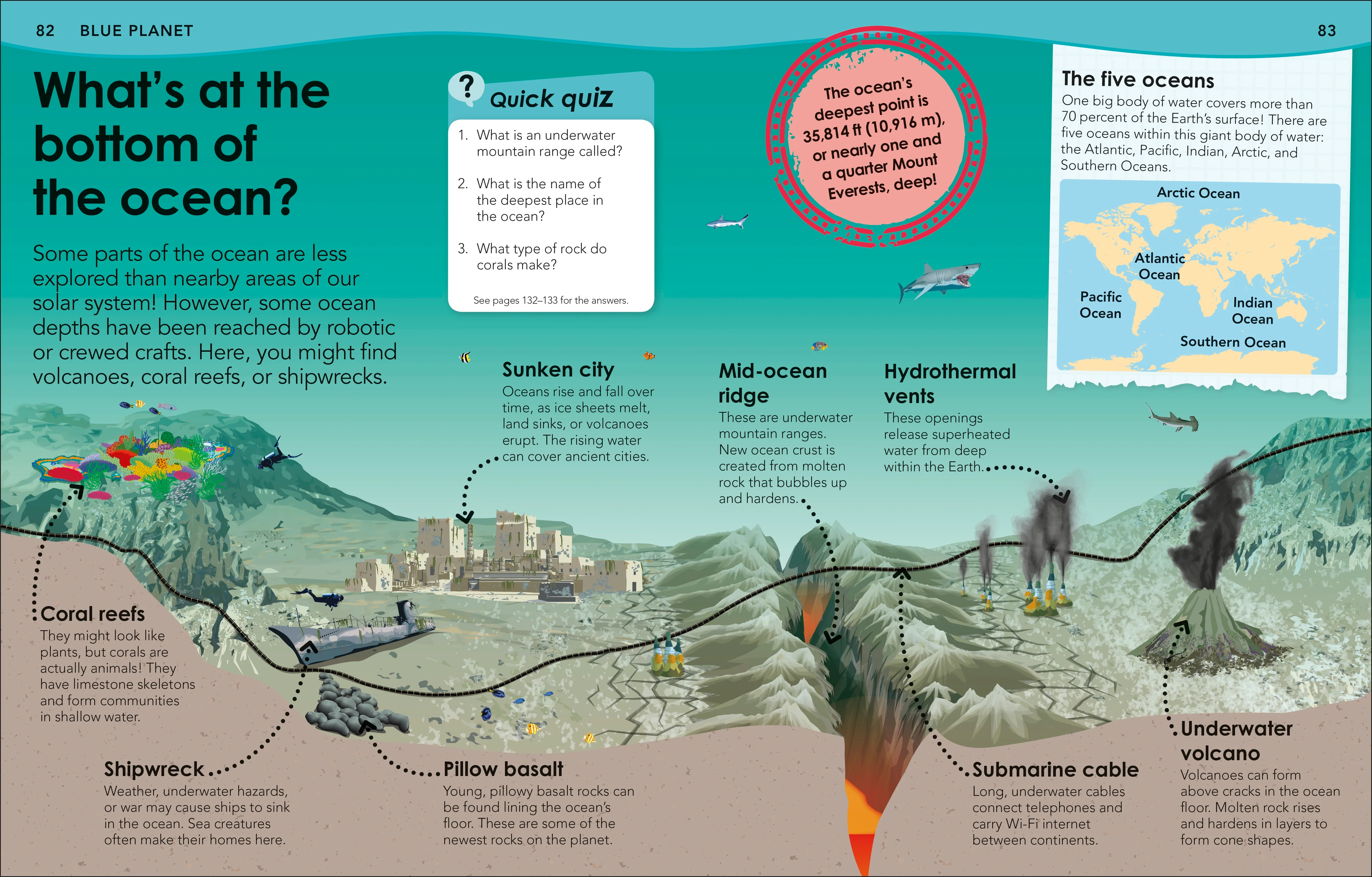 Did You Know? Earth - Image 3