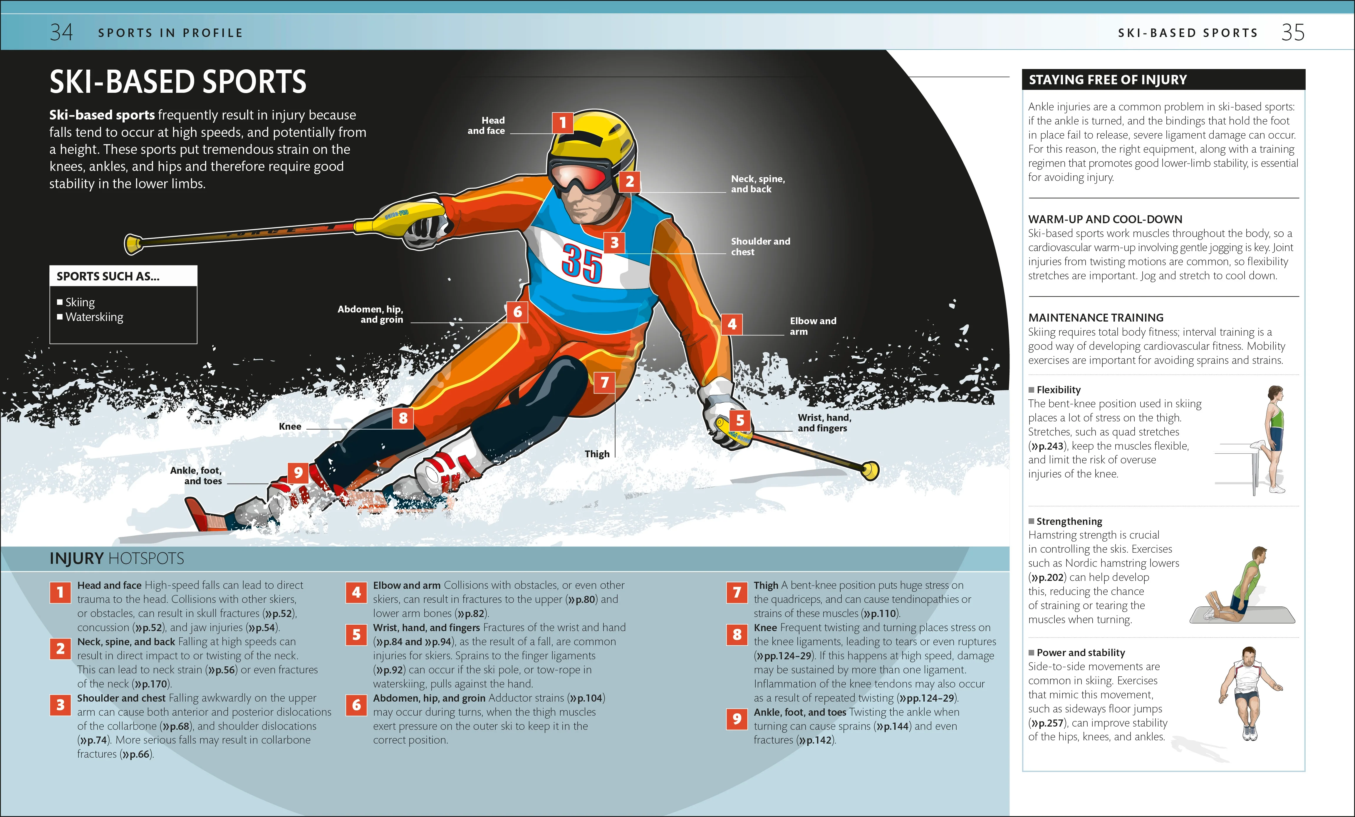 Everyday Sports Injuries - Image 2