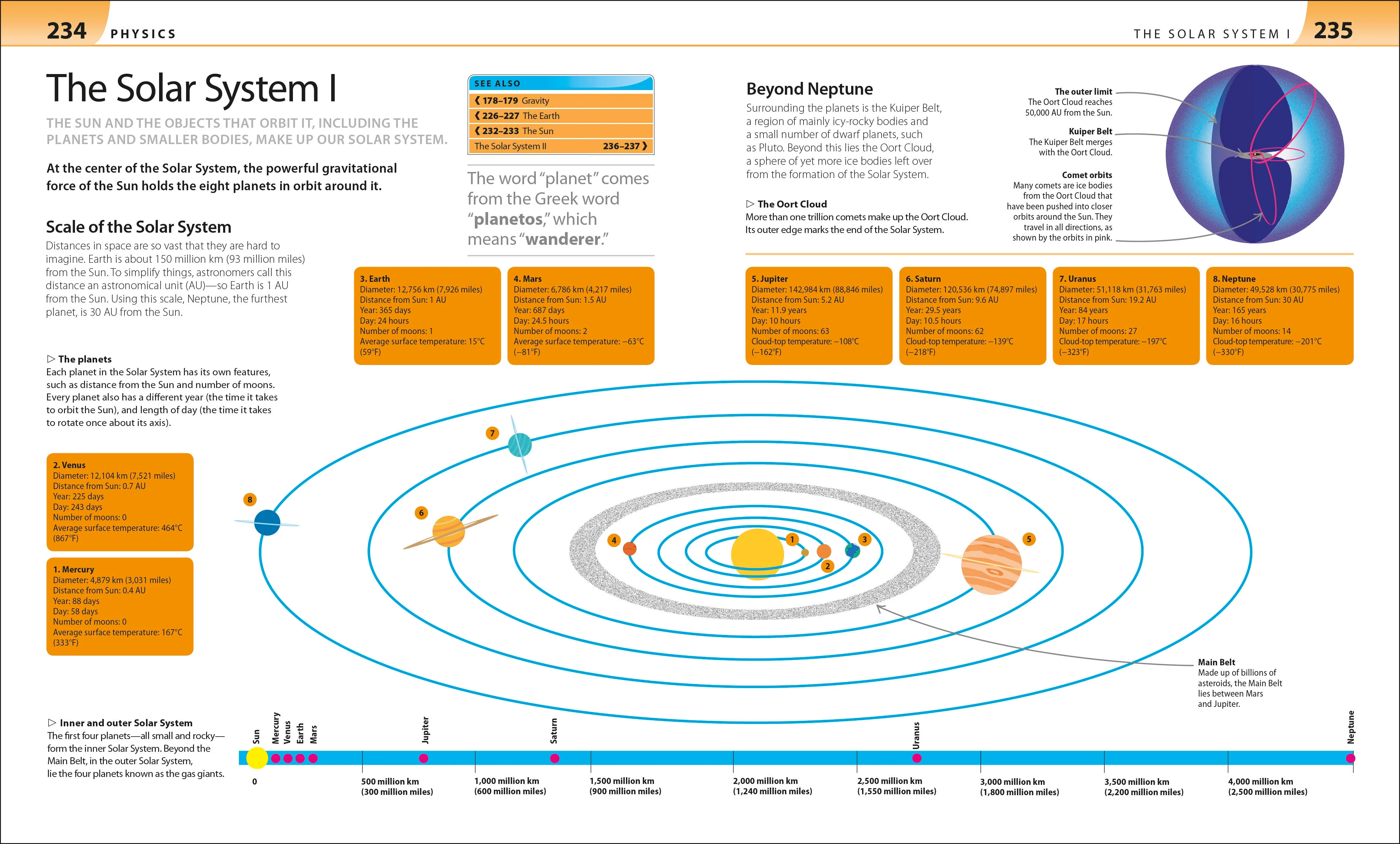 Help Your Kids With Math, Science, and Language Arts Box Set - Image 3