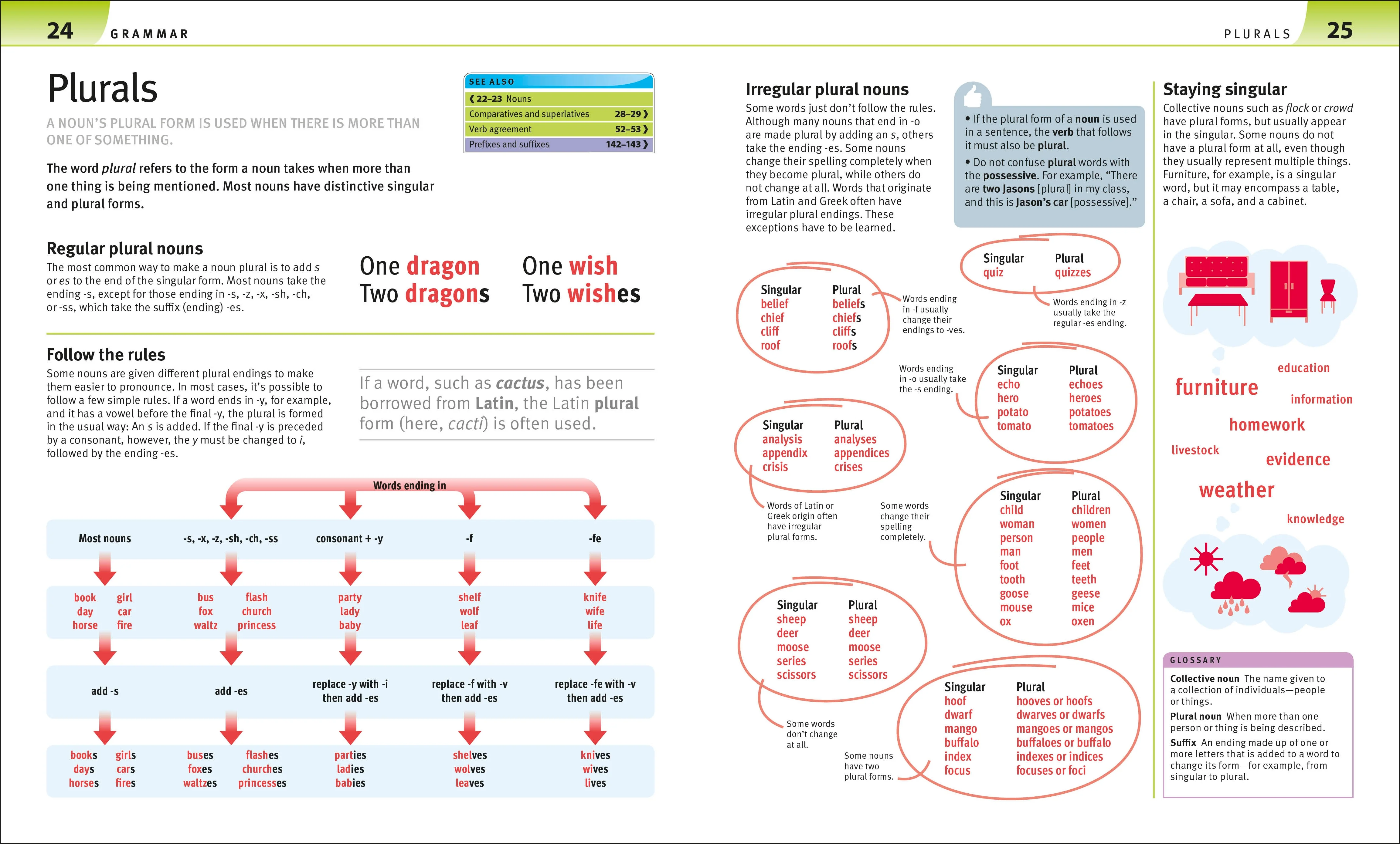 Help Your Kids With Math, Science, and Language Arts Box Set - Image 5
