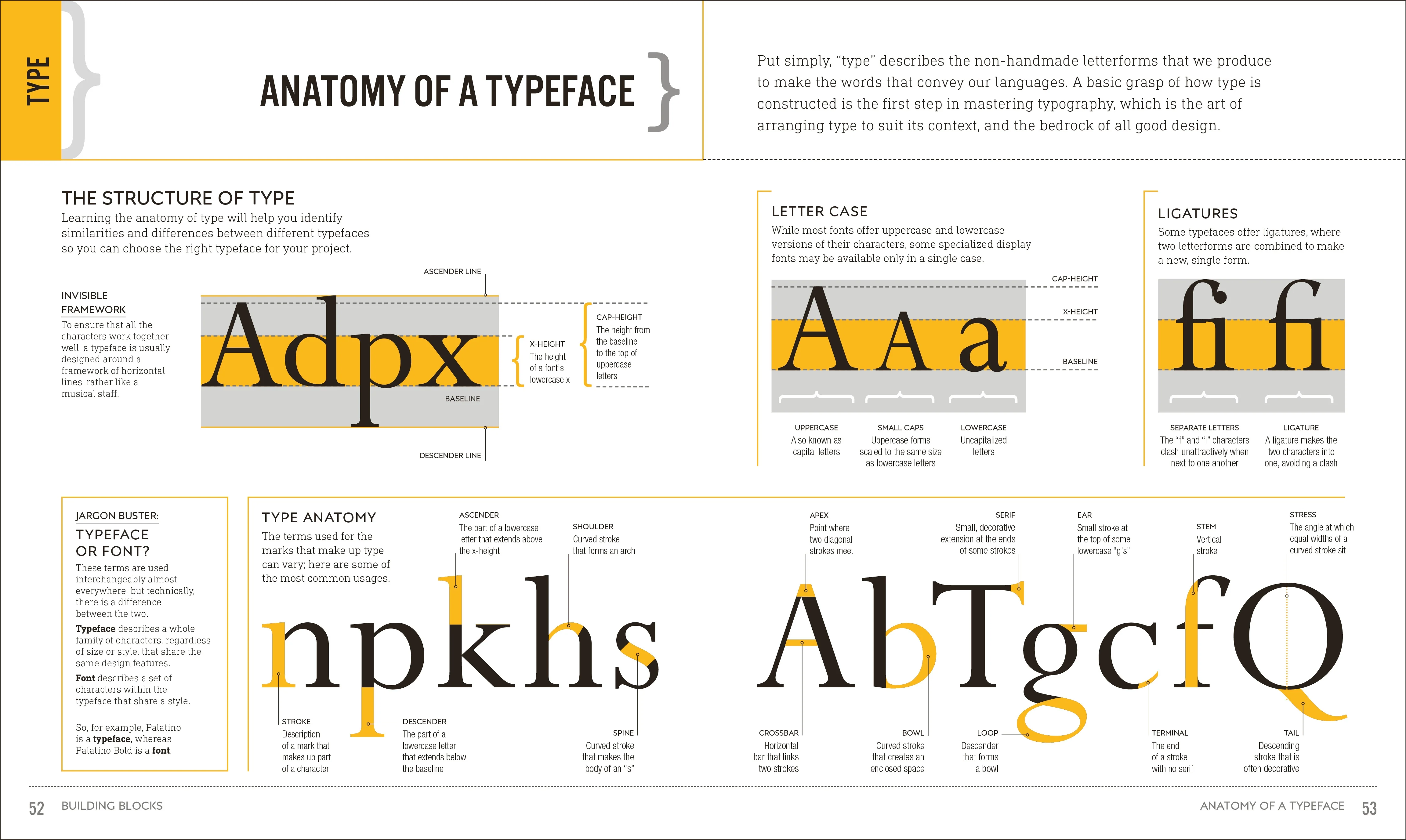 Graphic Design For Everyone - Image 3