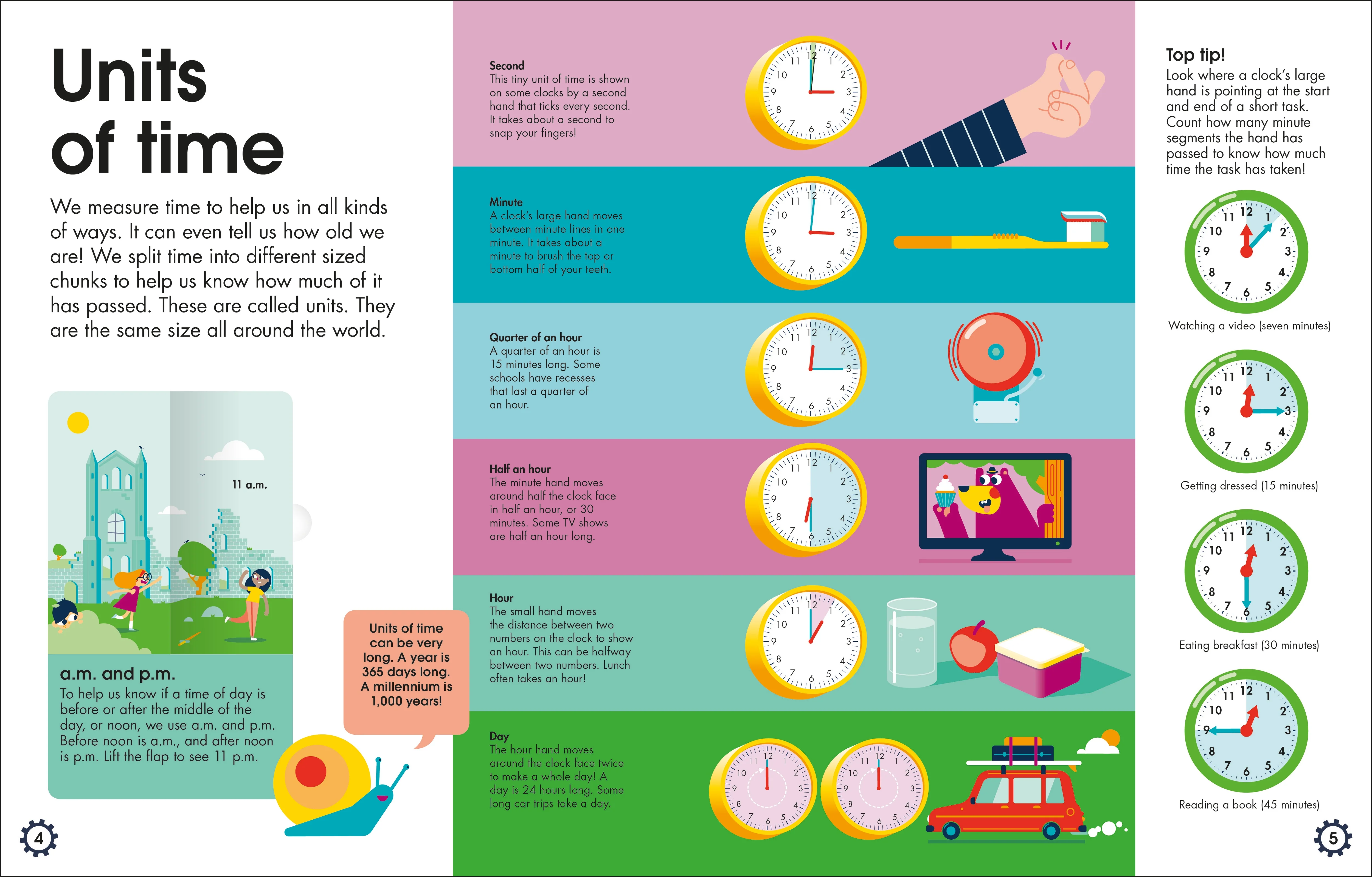 How to Tell Time - Image 2