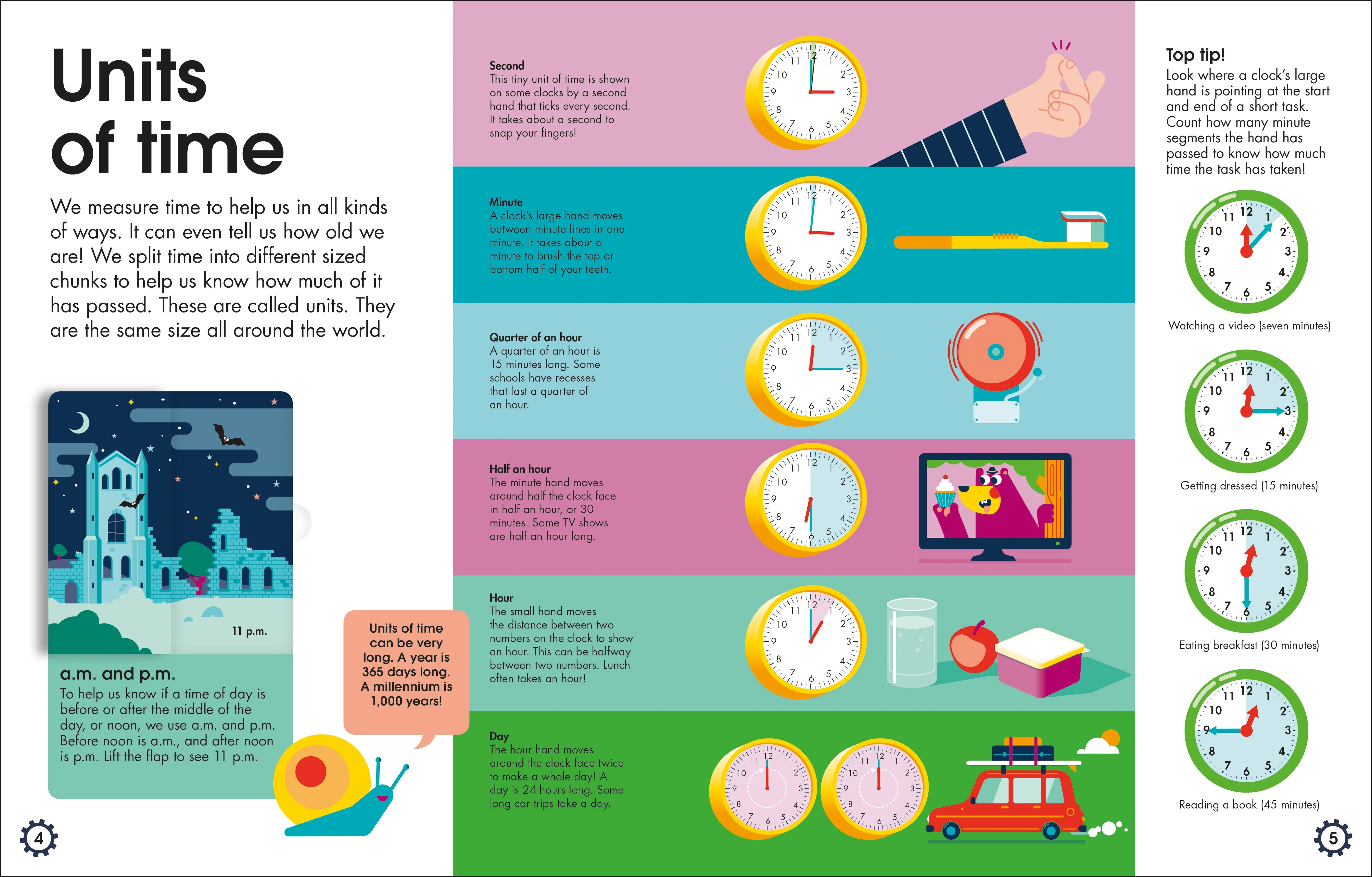 How to Tell Time - Image 3