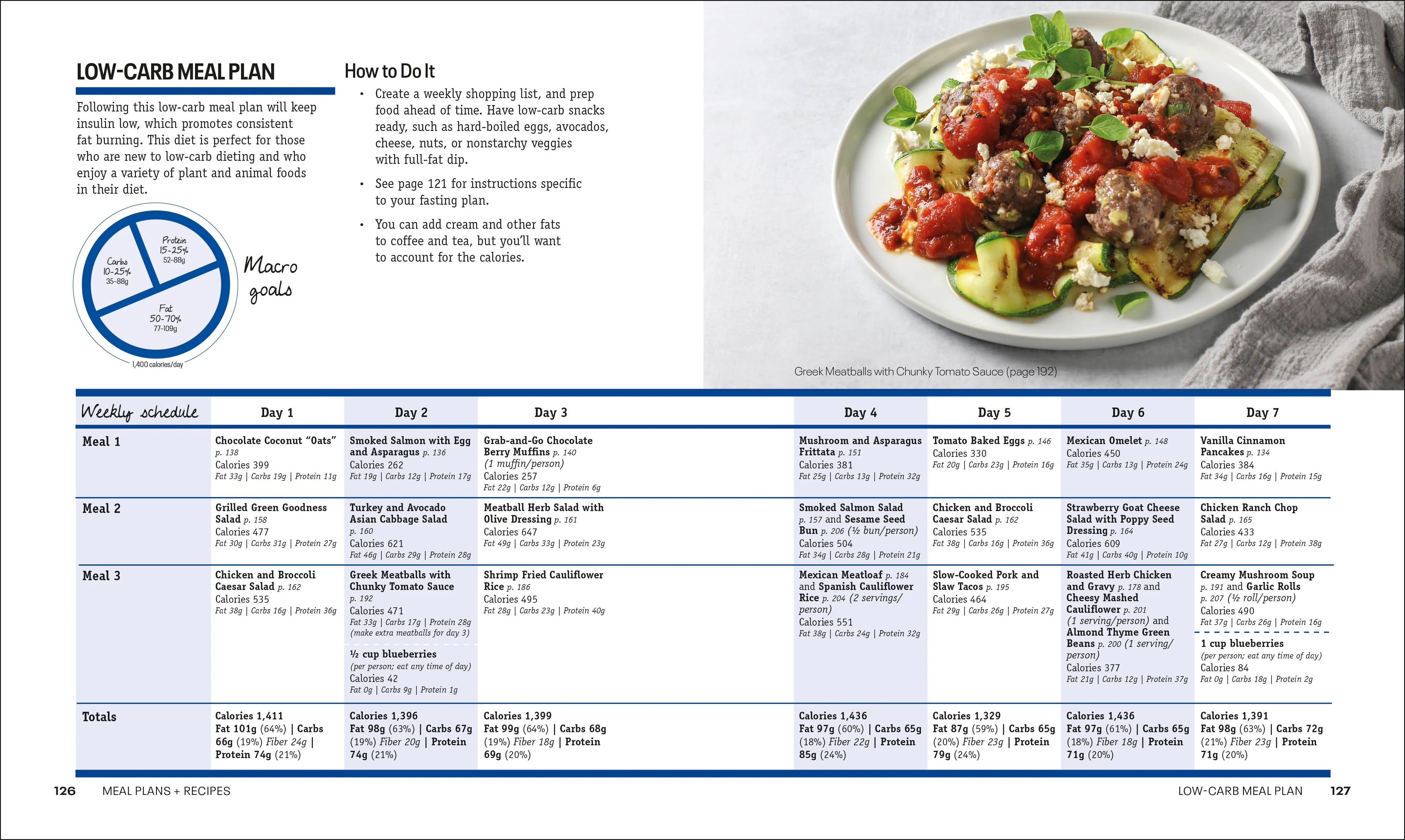 Intermittent Fasting Diet Guide and Cookbook - Image 4
