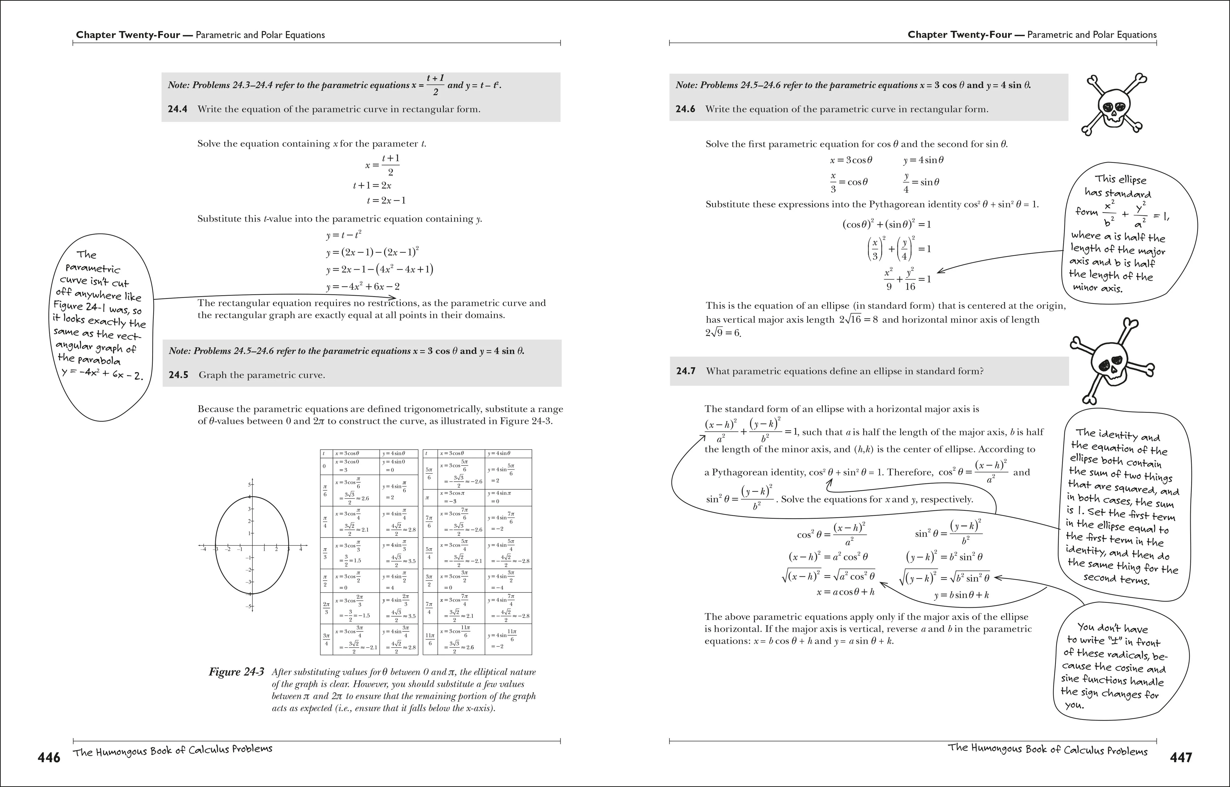 The Humongous Book of Calculus Problems - Image 5