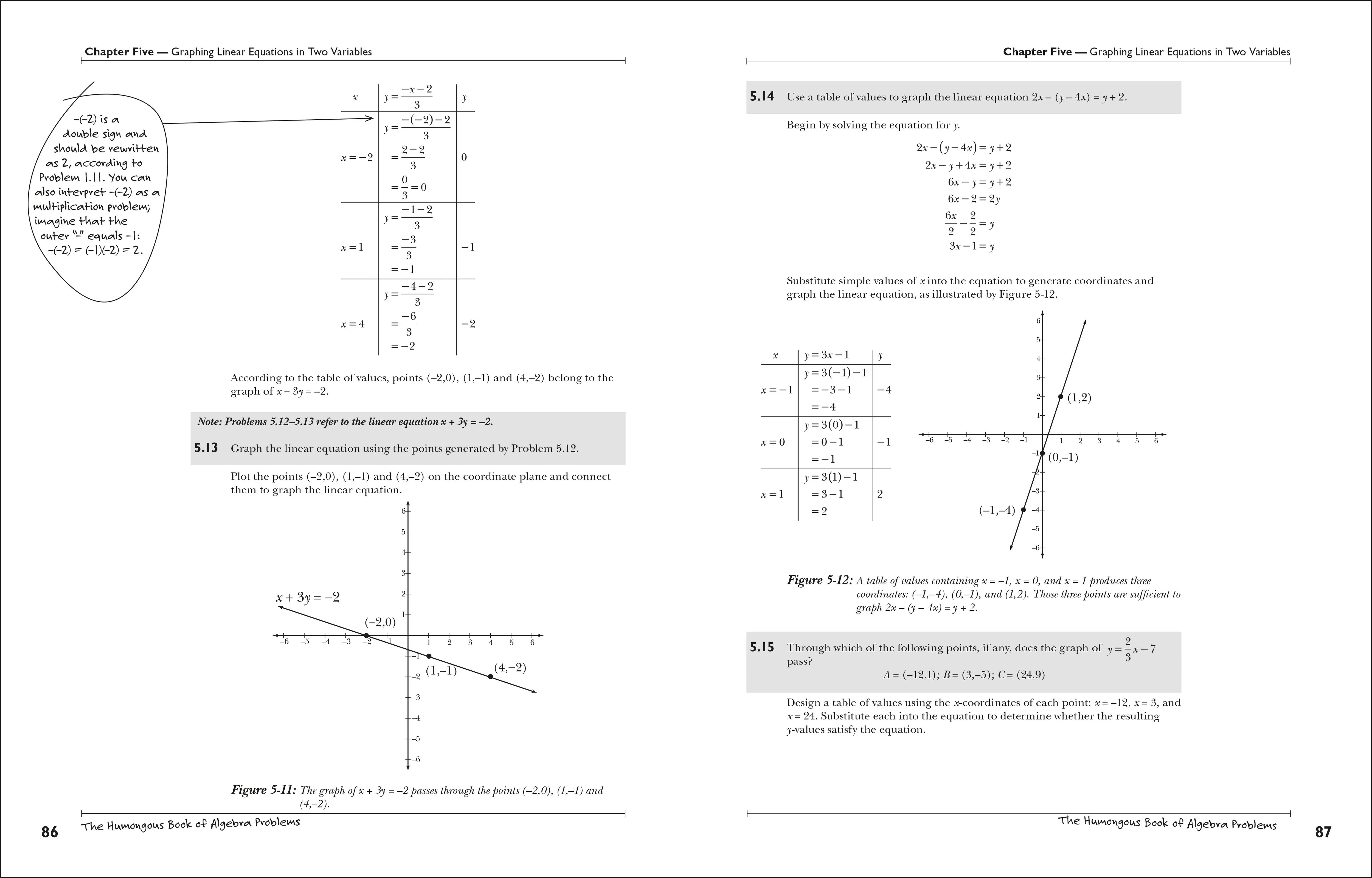 The Humongous Book of Algebra Problems - Image 4
