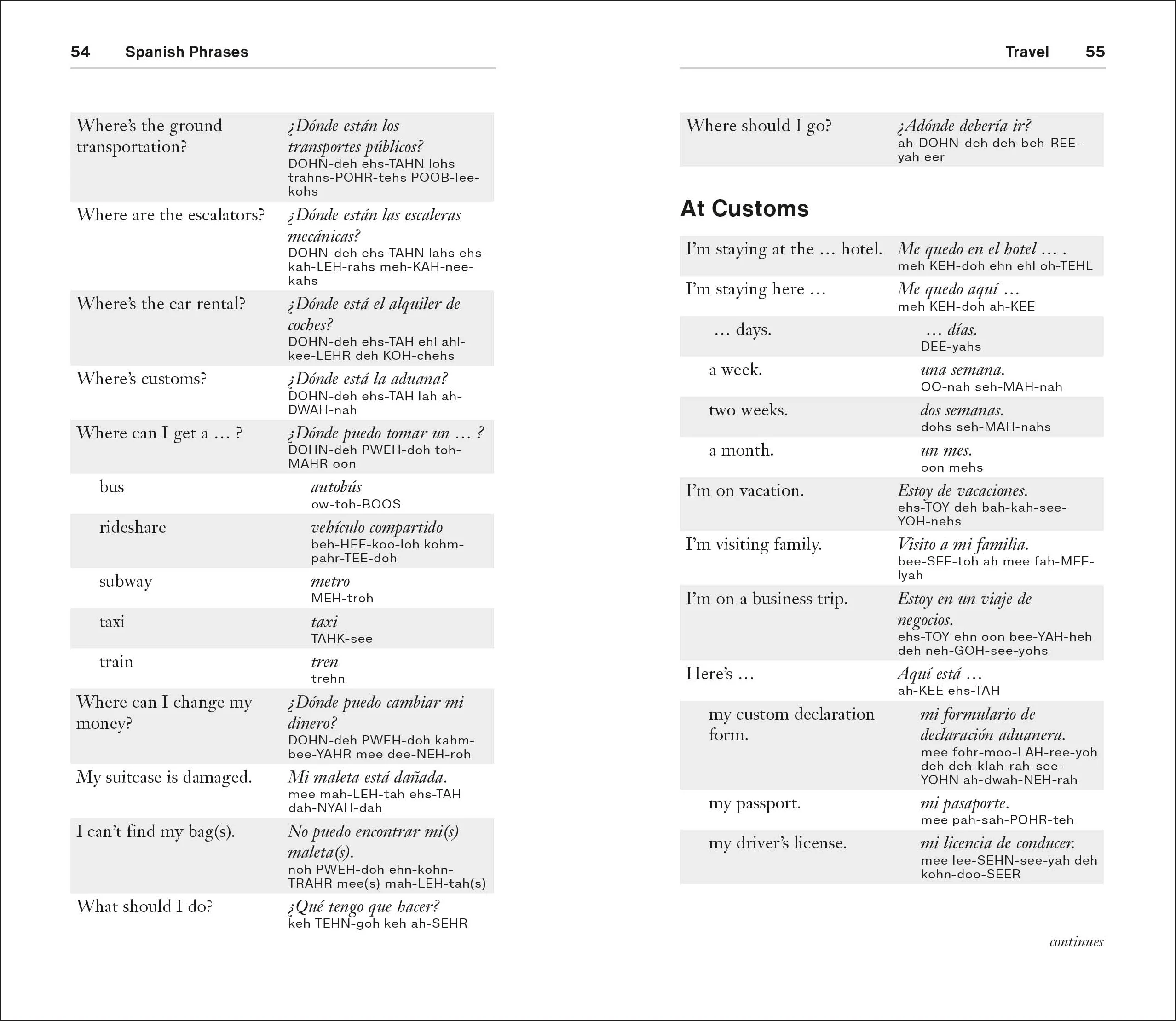 Spanish Phrases for Beginners - Image 3