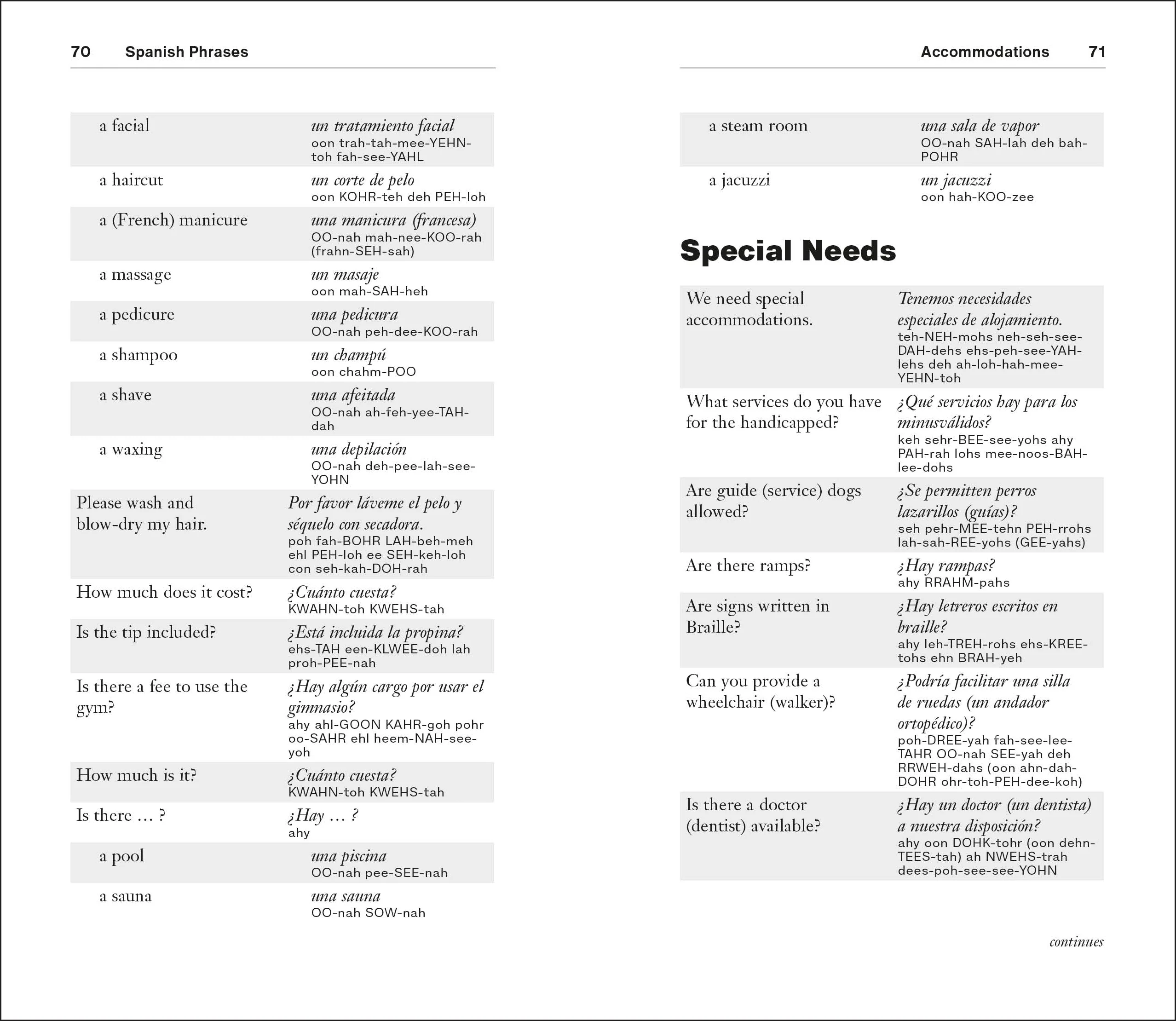 Spanish Phrases for Beginners - Image 4