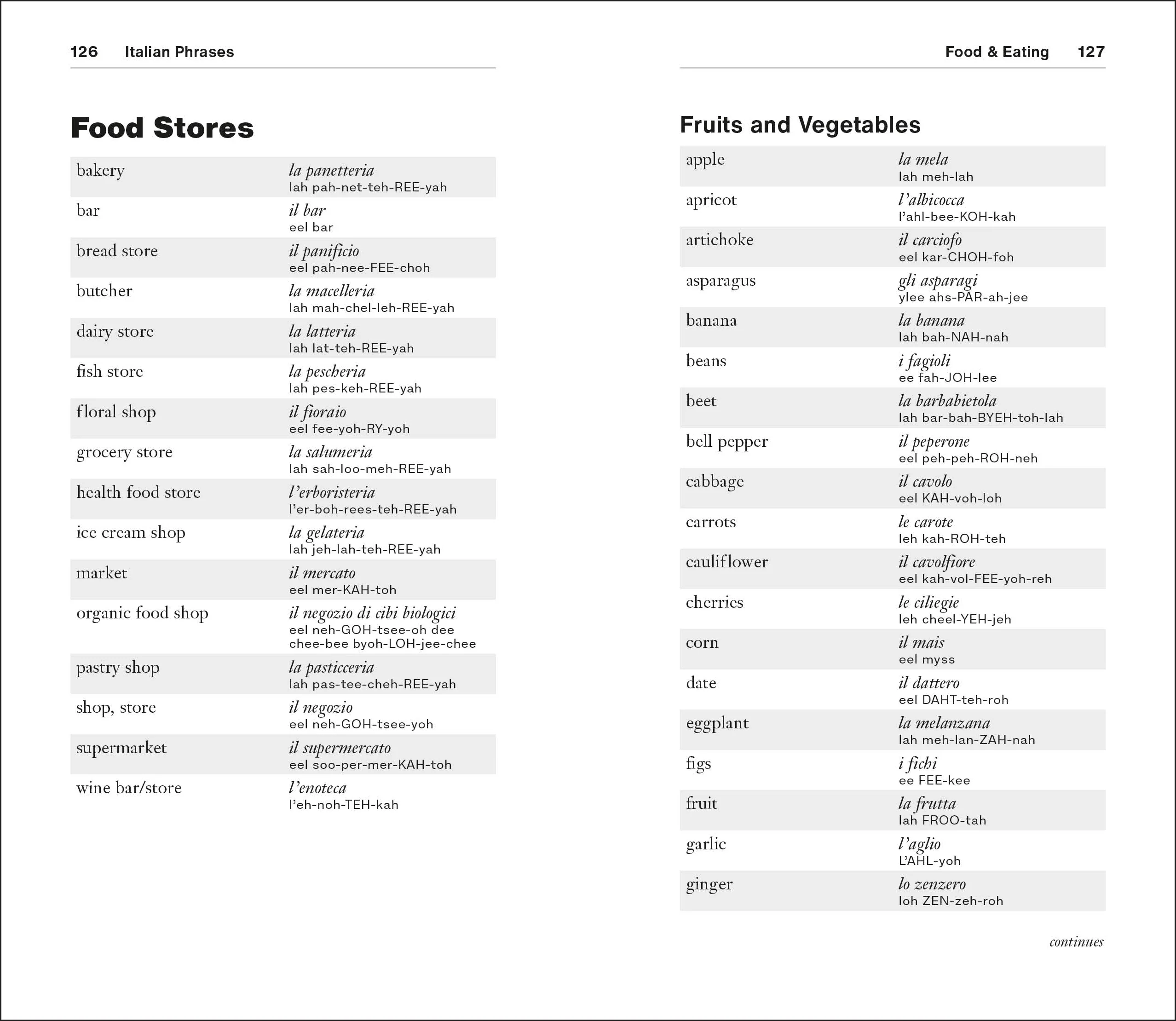 Italian Phrases for Beginners - Image 3
