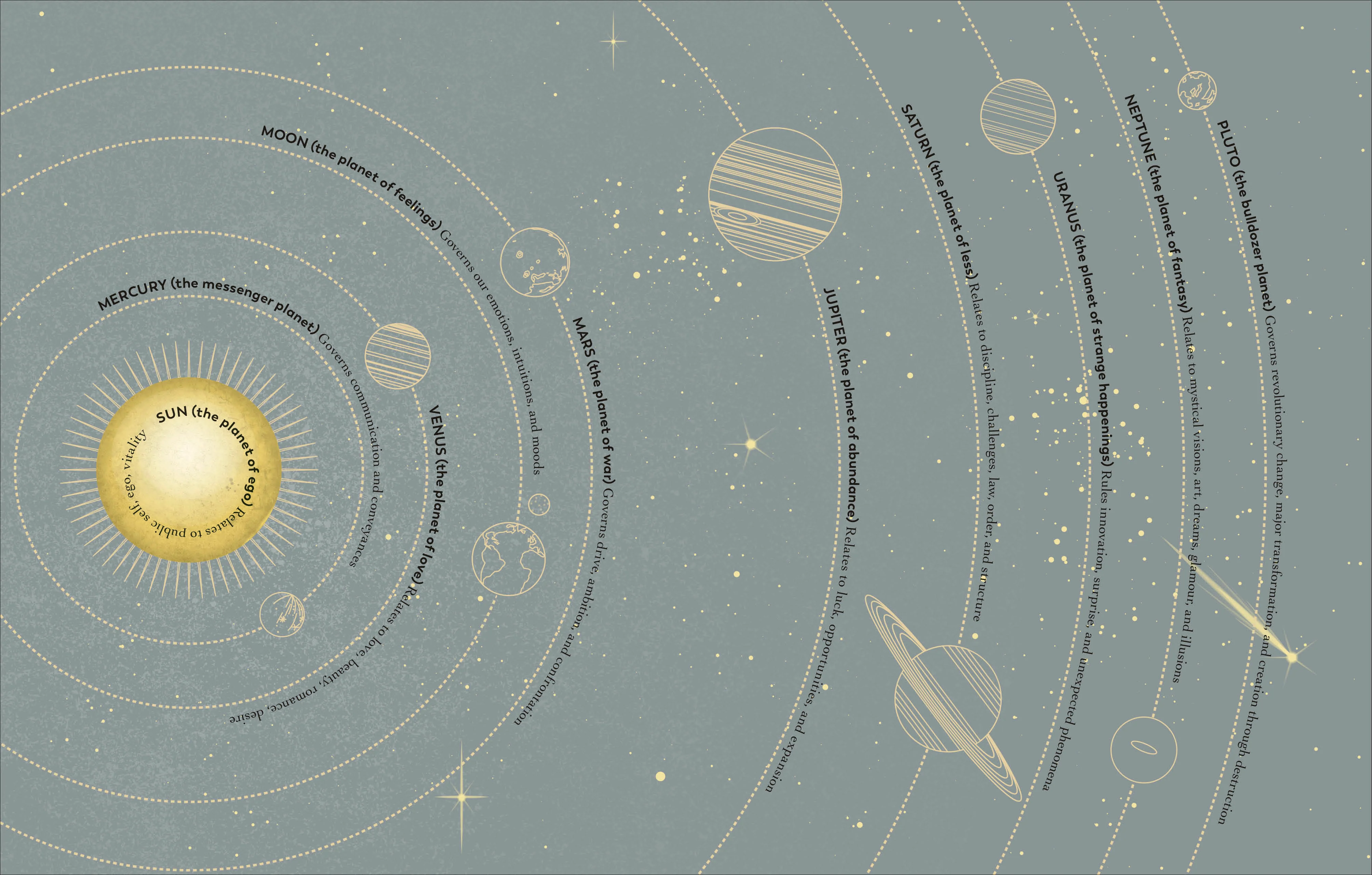 Astrocartography - Image 16