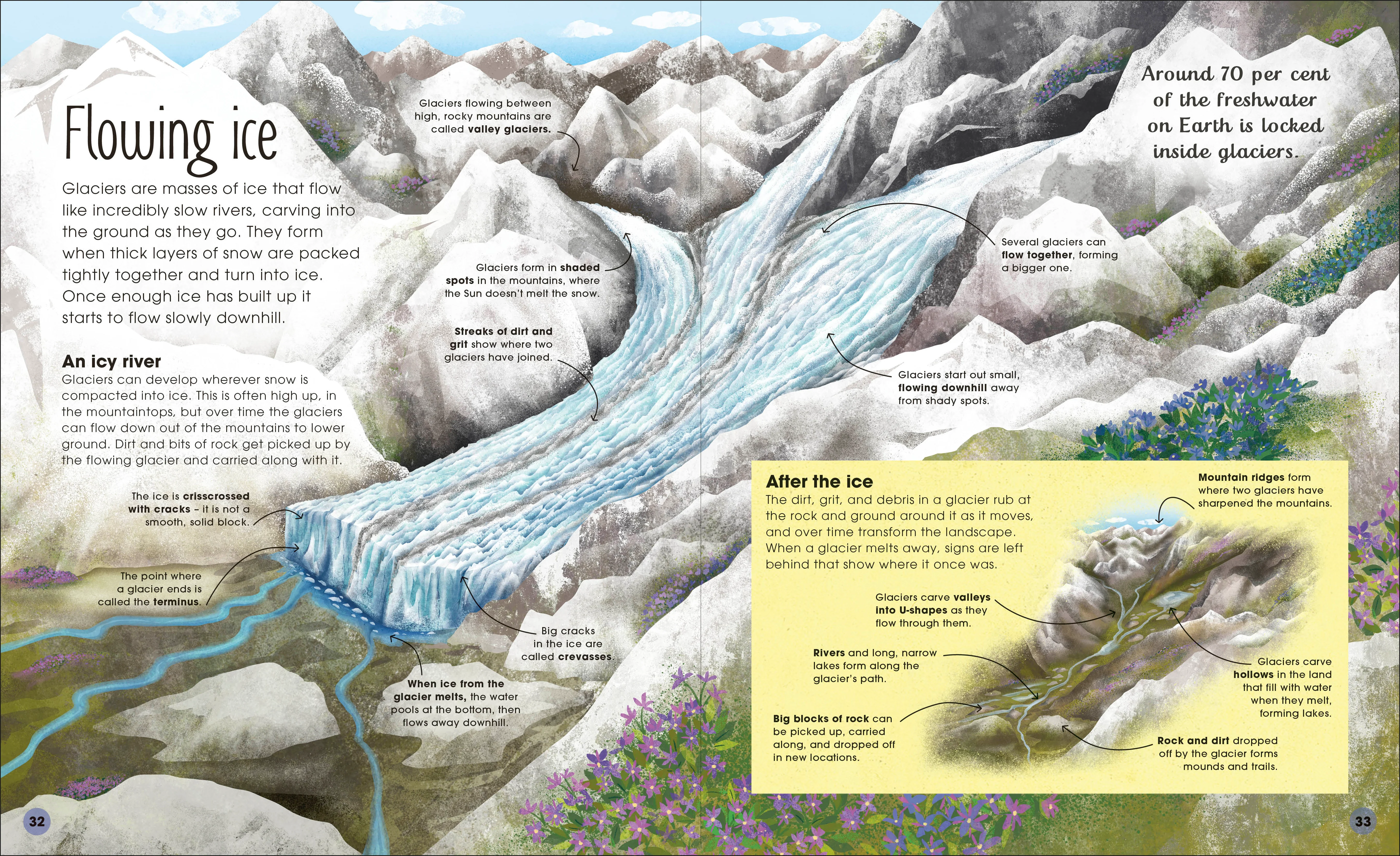 The Magic and Mystery of Earth - Image 4