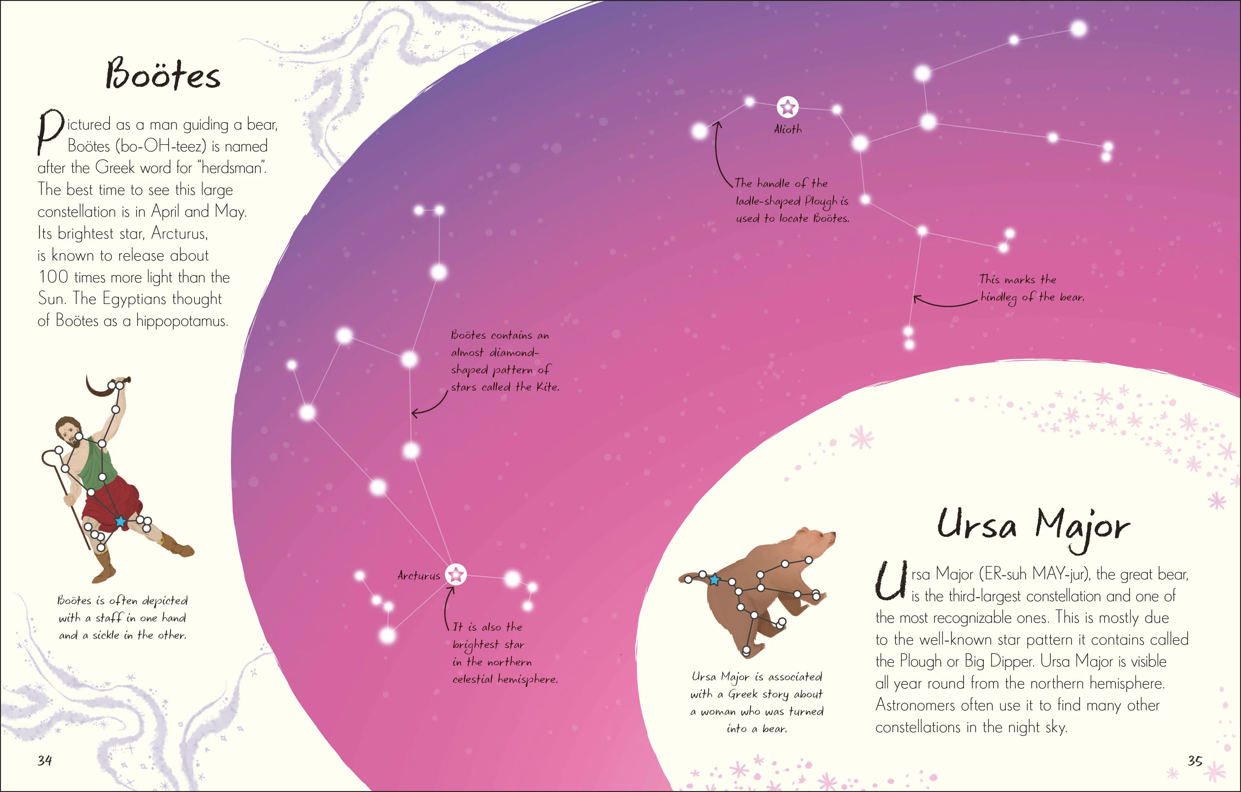 An Anthology of Stargazing - Image 4