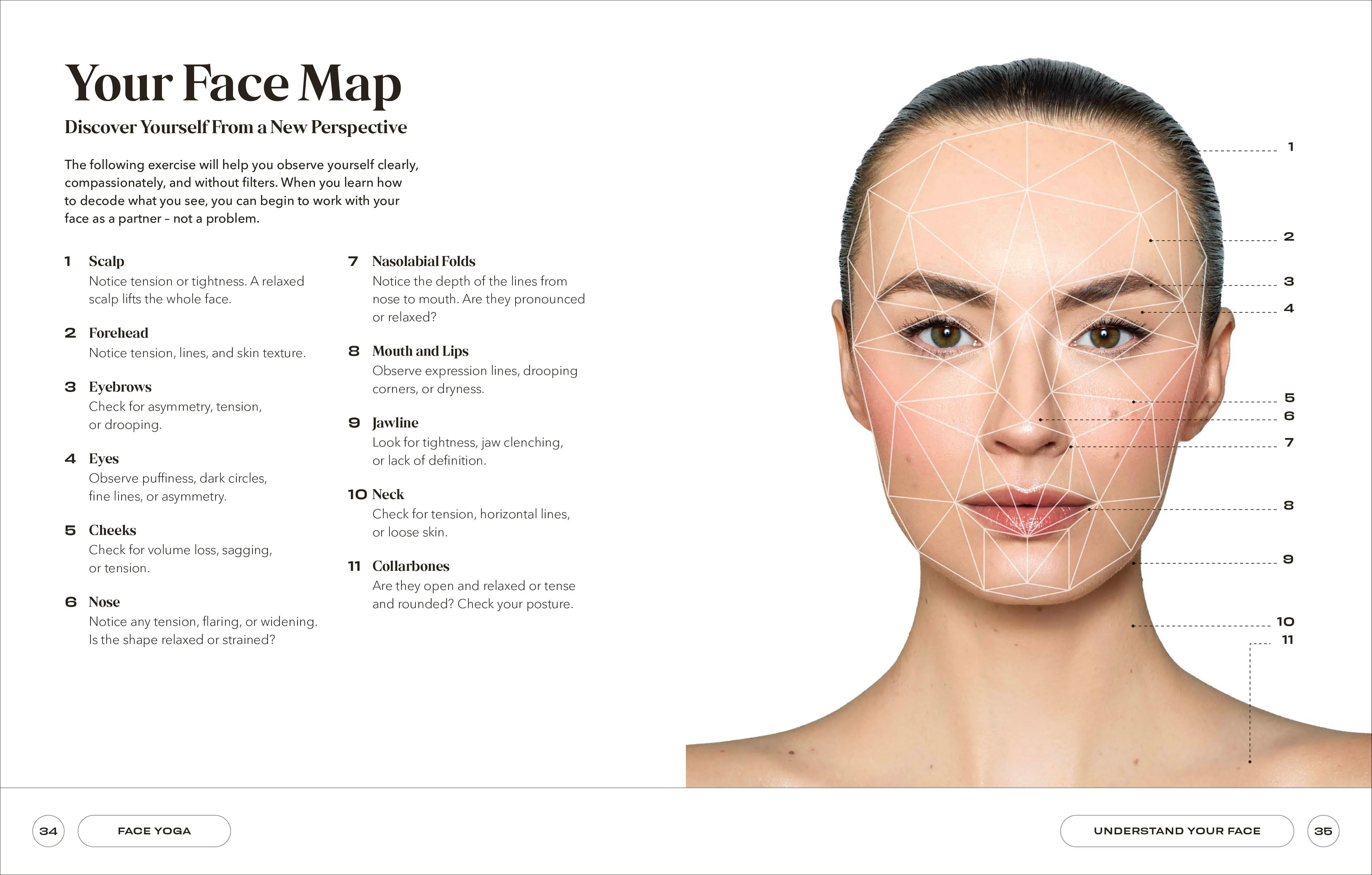 Face Yoga - Image 3