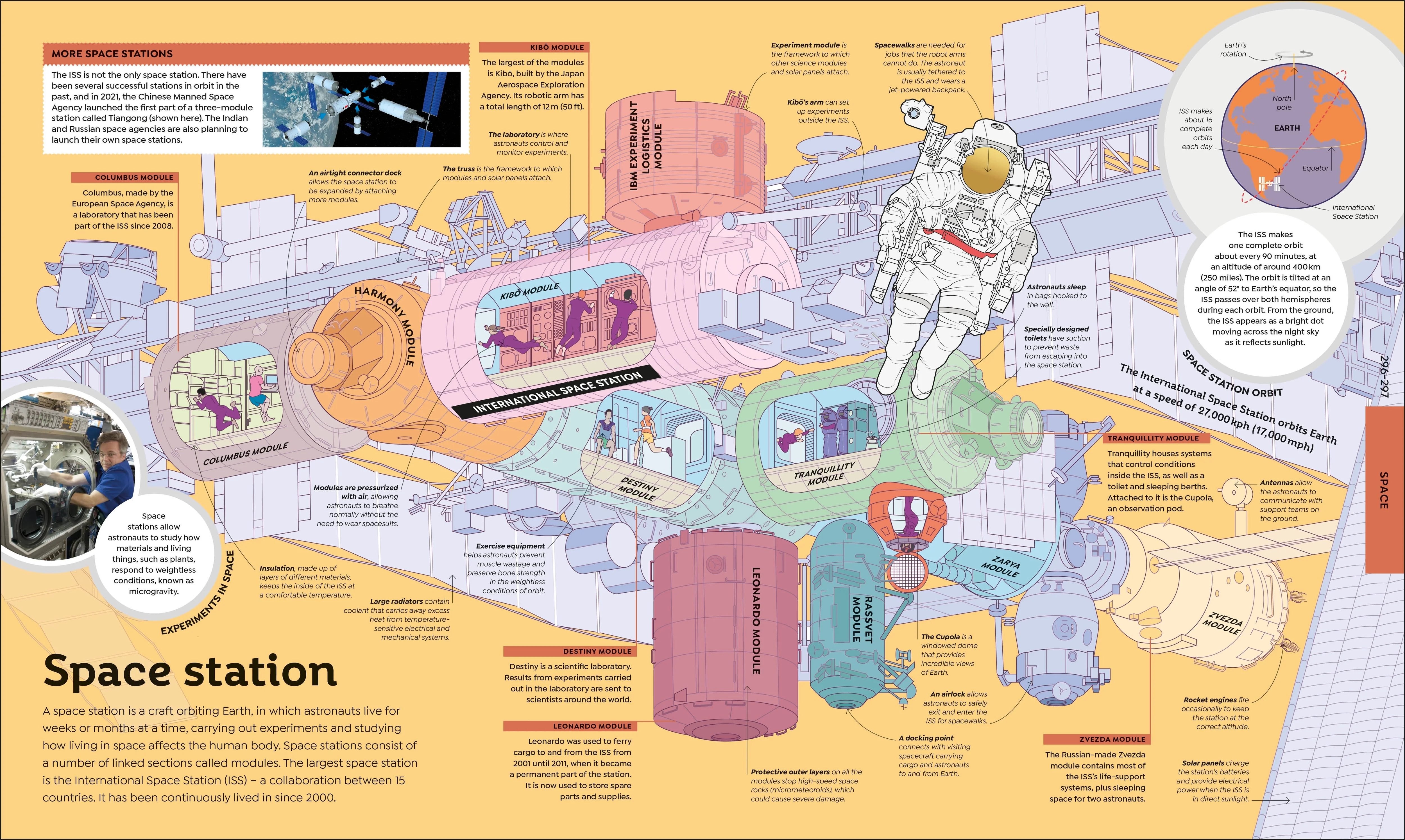 How Everything Works - Image 10