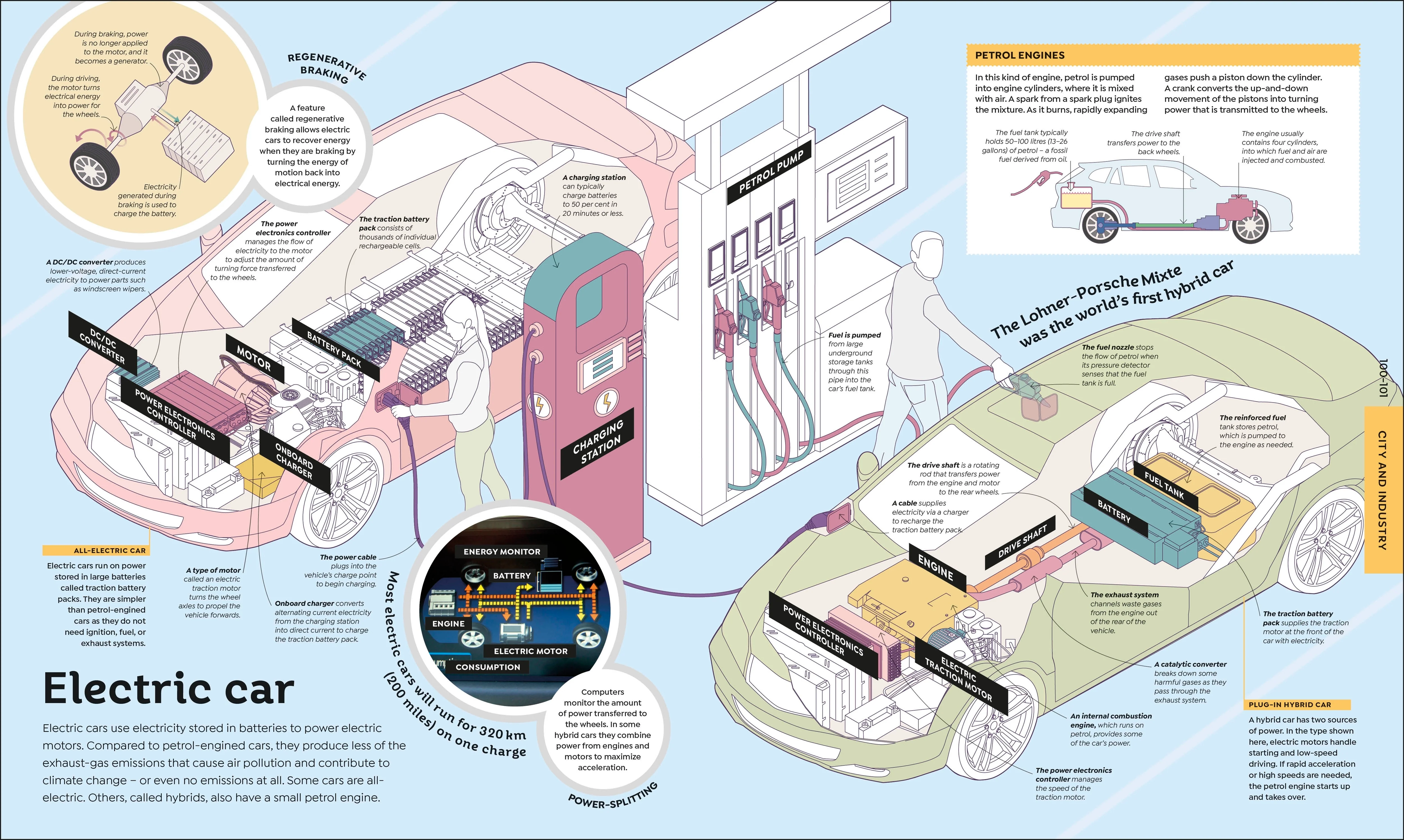 How Everything Works - Image 4