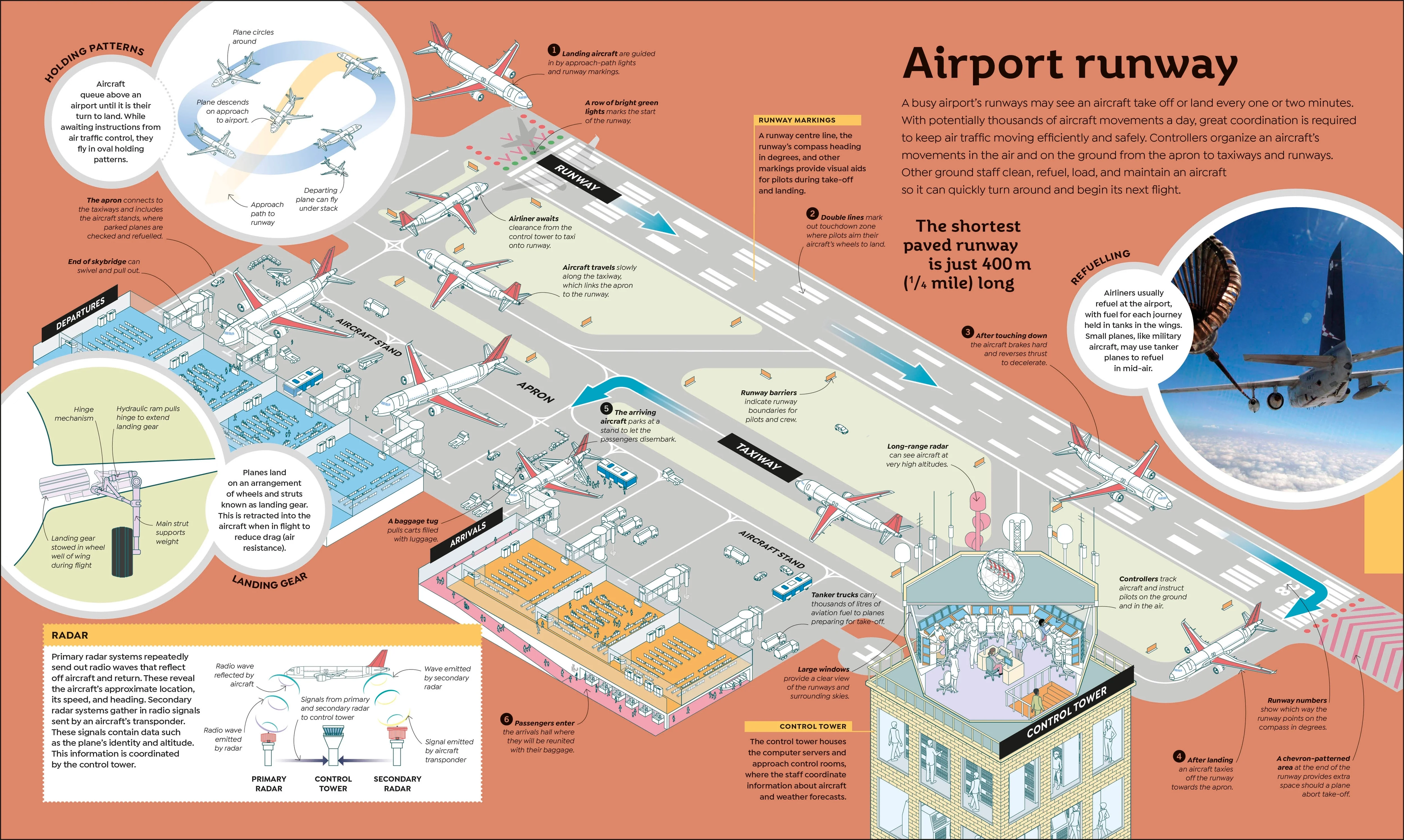 How Everything Works - Image 5