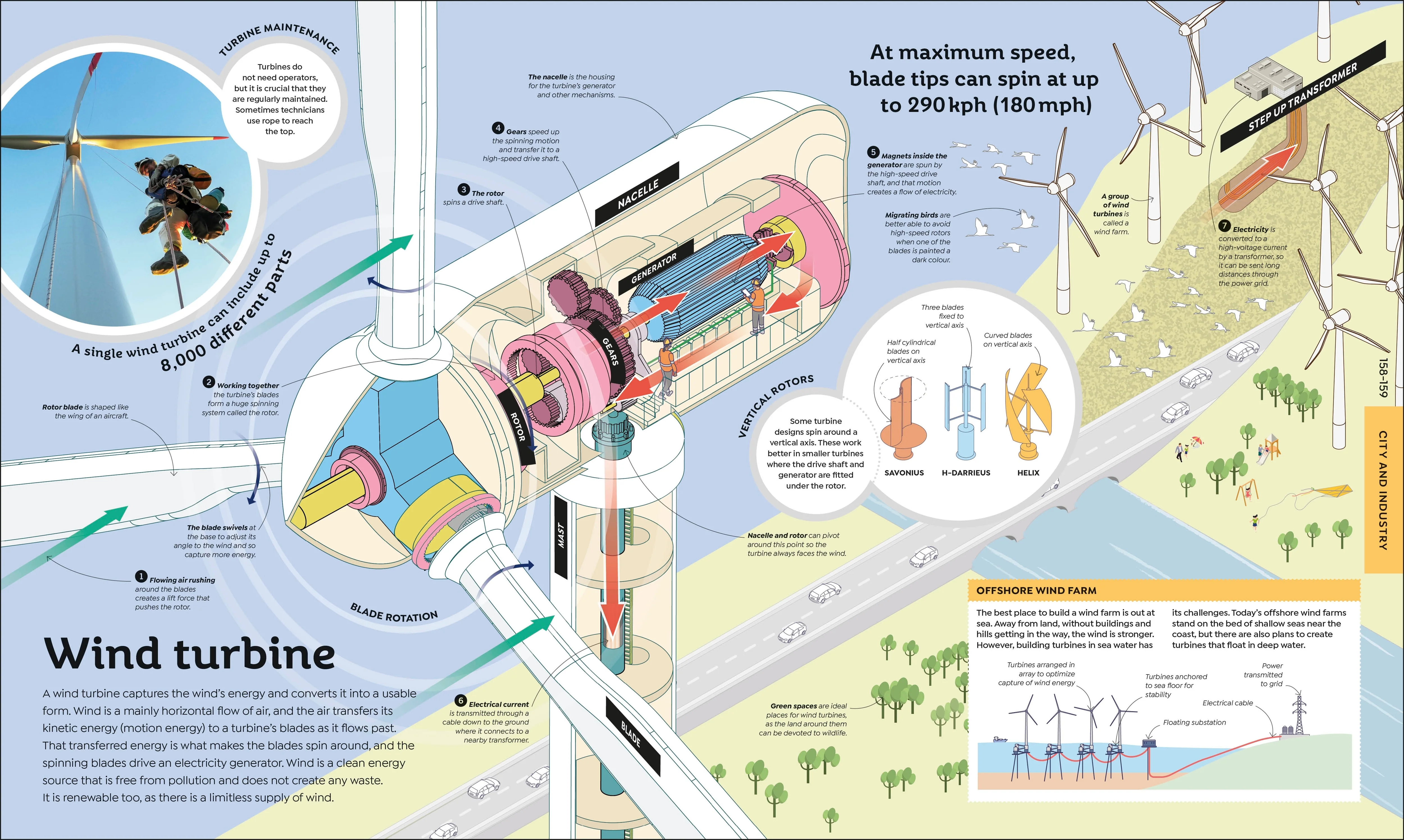How Everything Works - Image 7