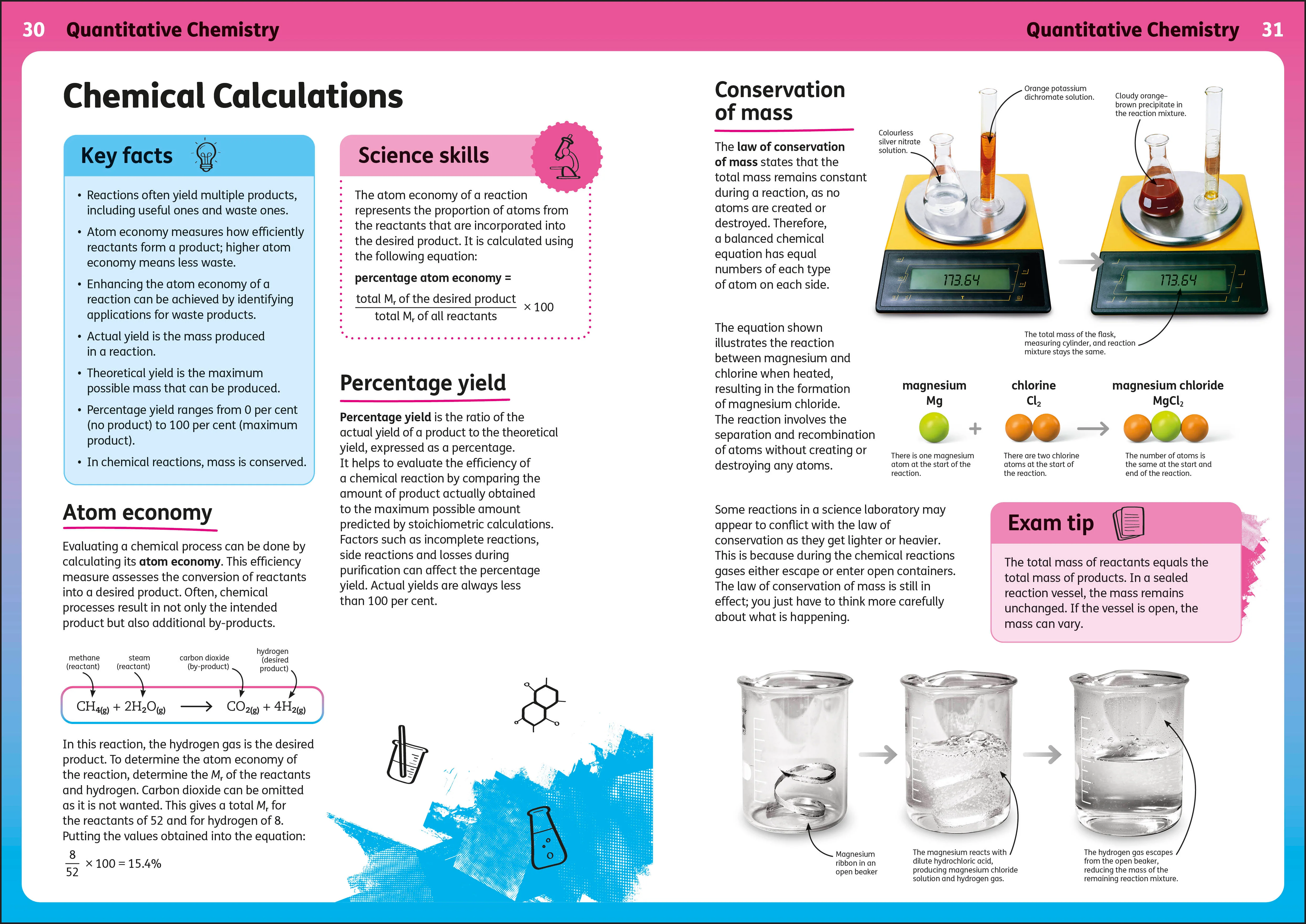 Rapping Up Chemistry - Image 3