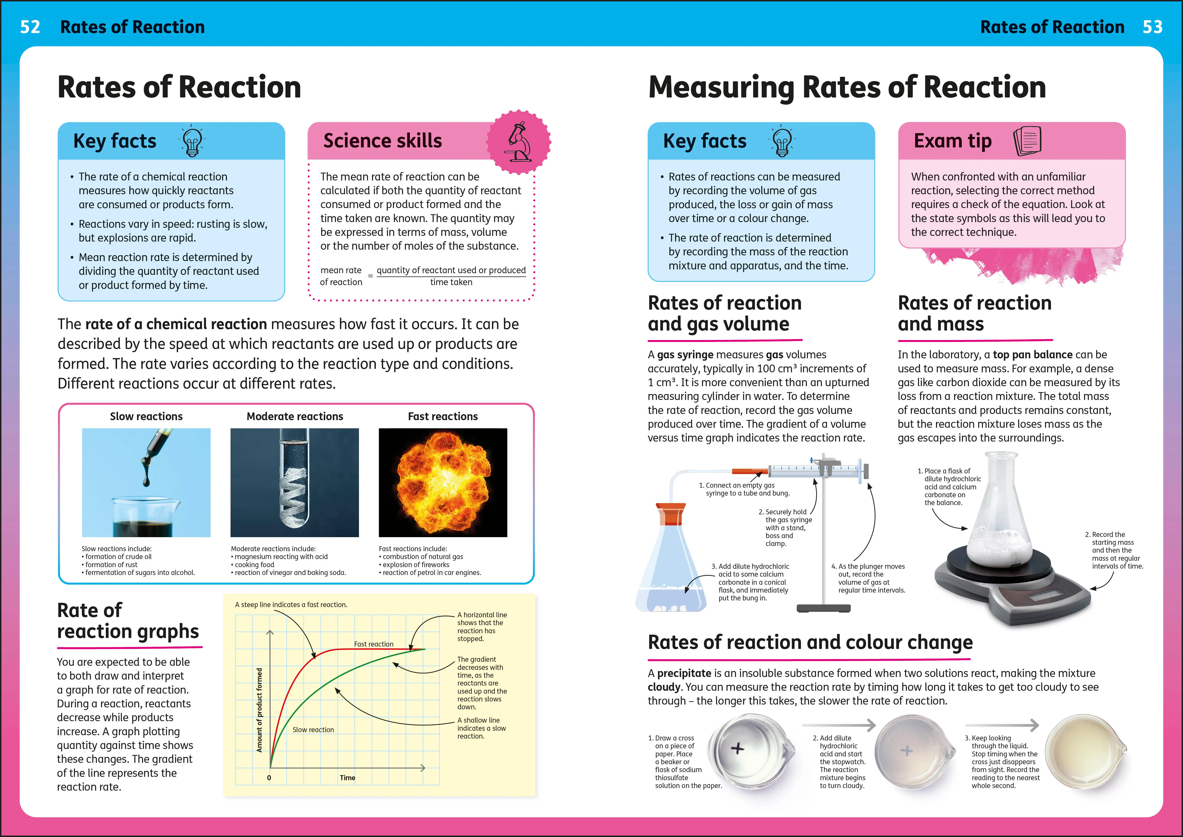 Rapping Up Chemistry - Image 4