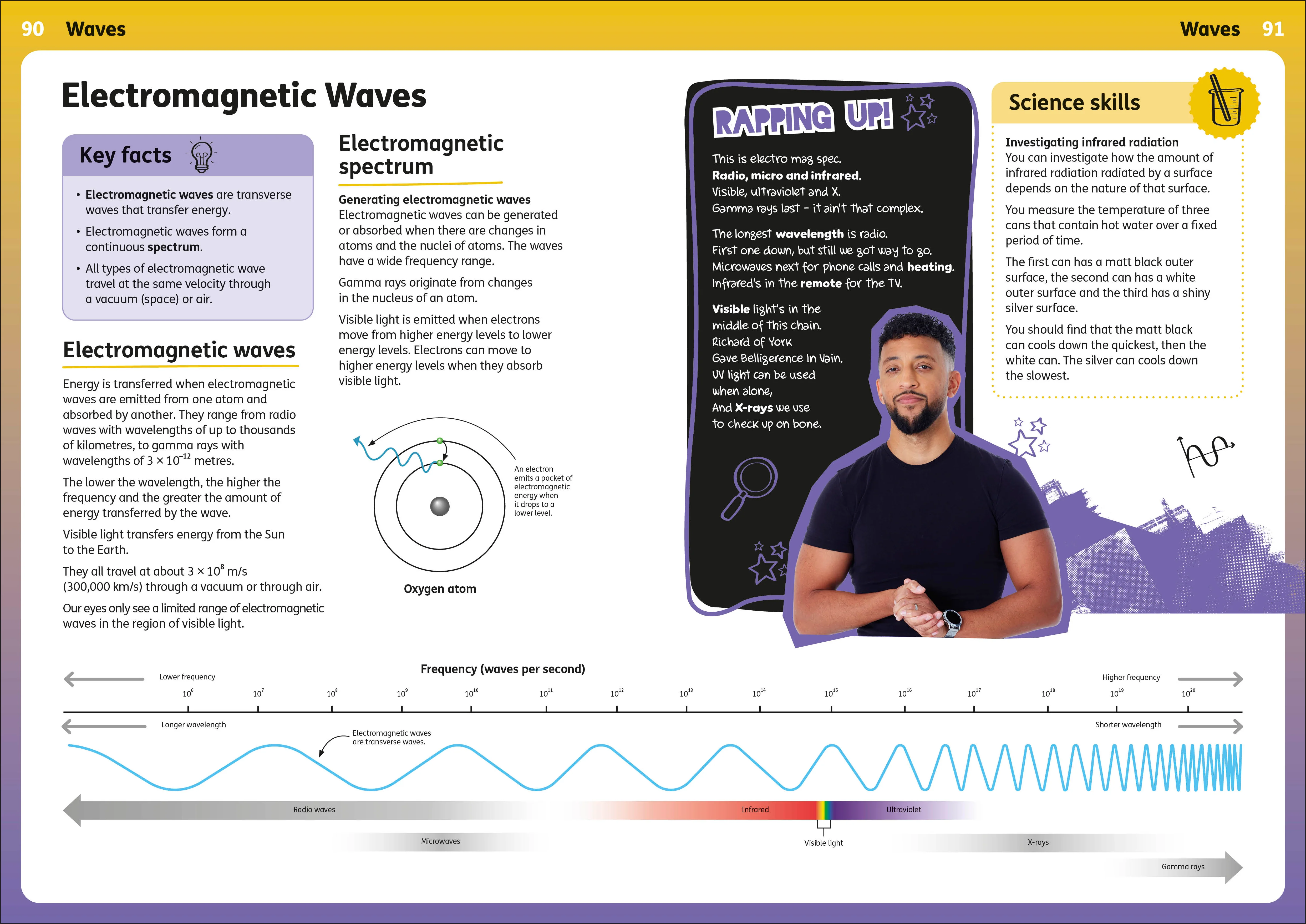 Rapping Up Physics - Image 3